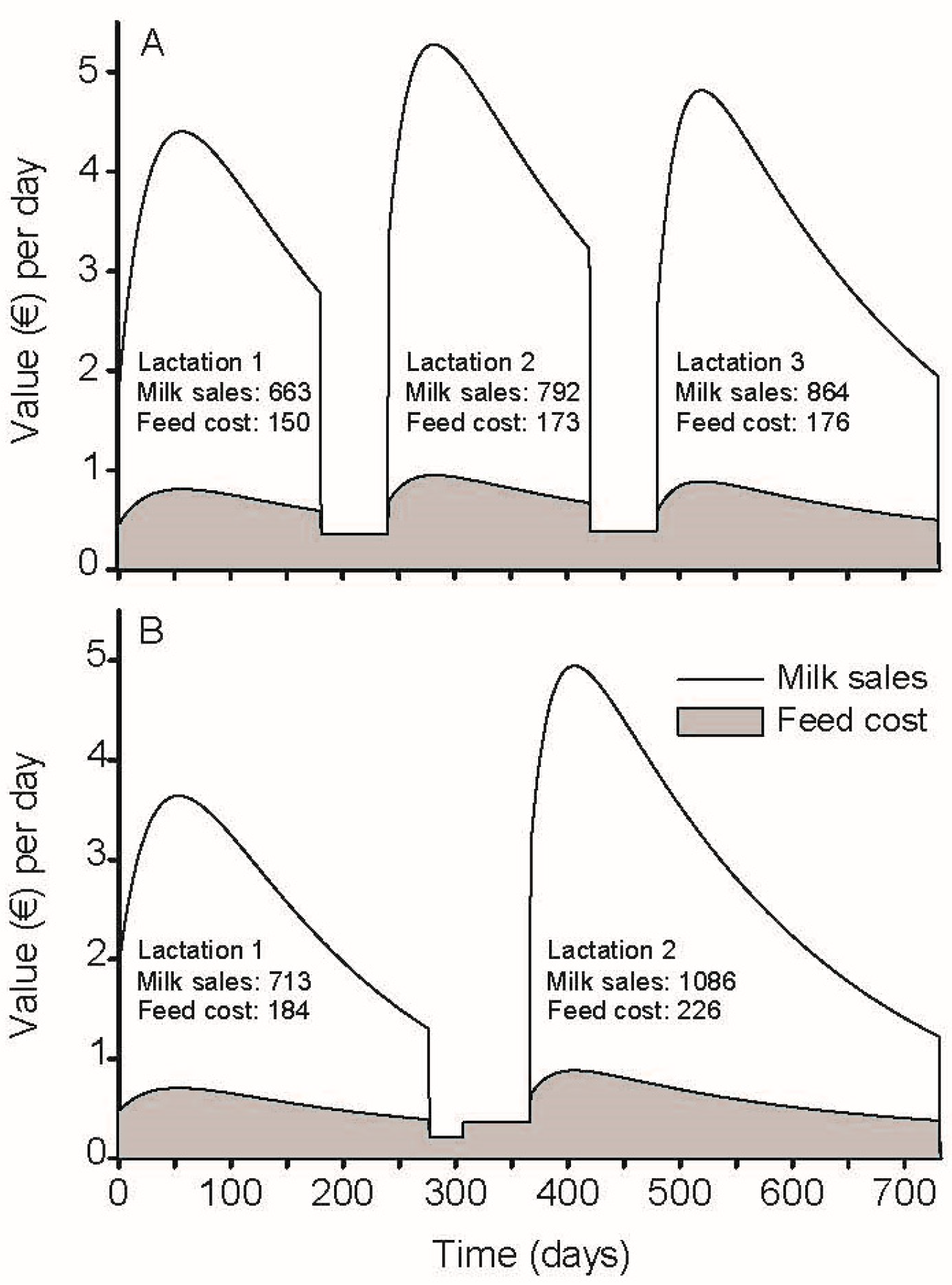 Ruminants 05 00049 g003 Ruminants 05 00049 g003