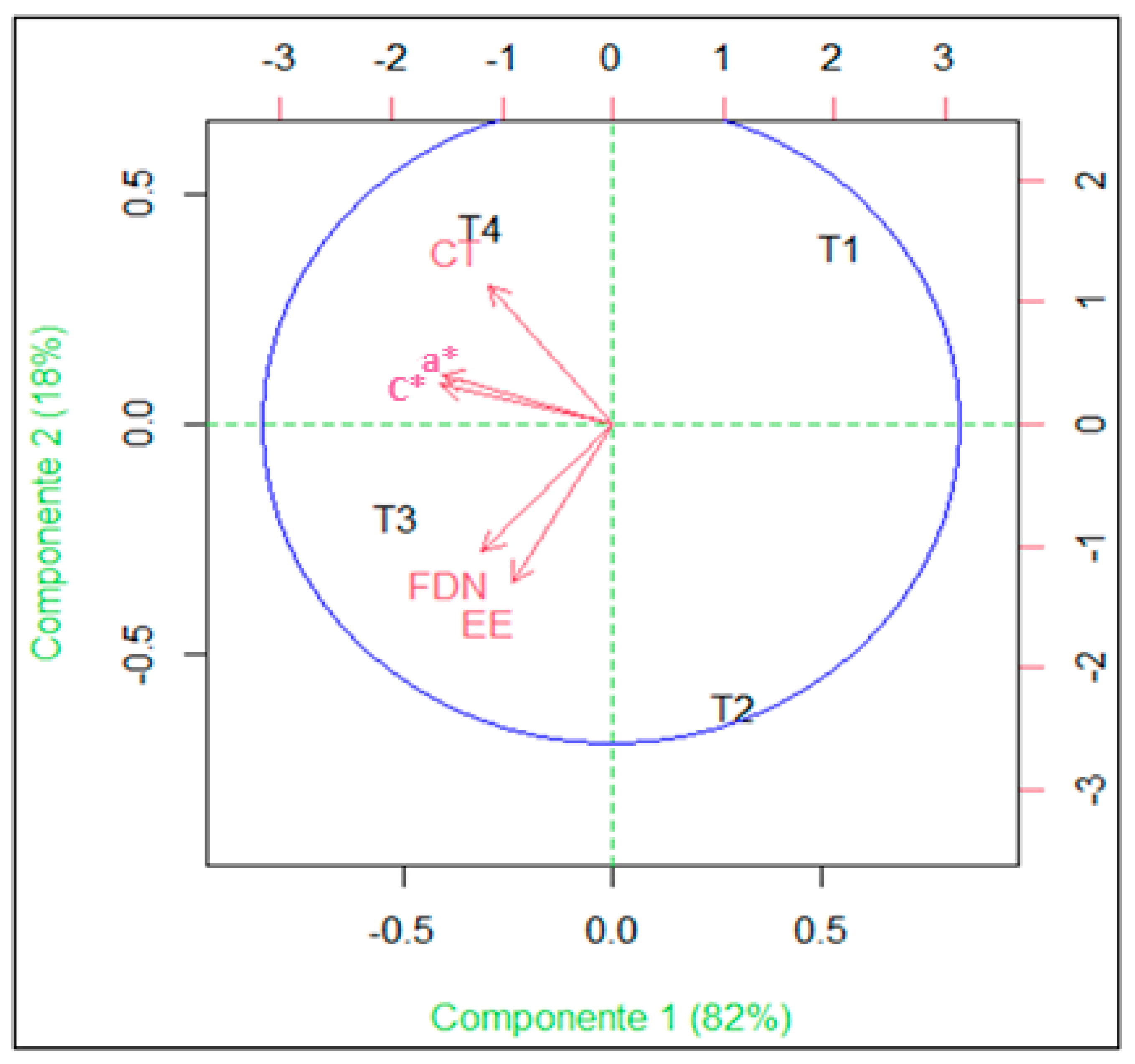 Ruminants 05 00052 g001