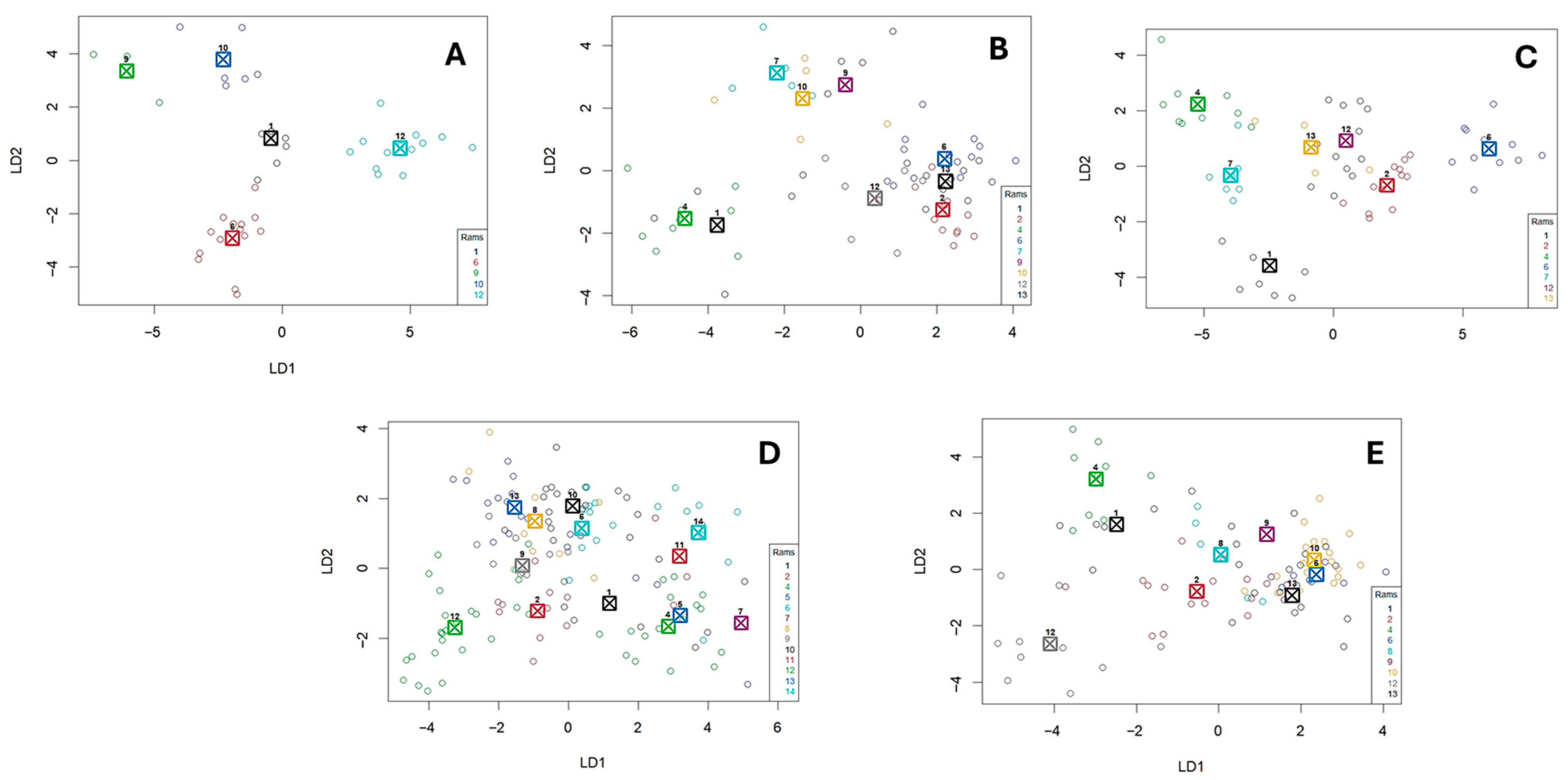 Ruminants 05 00053 g001