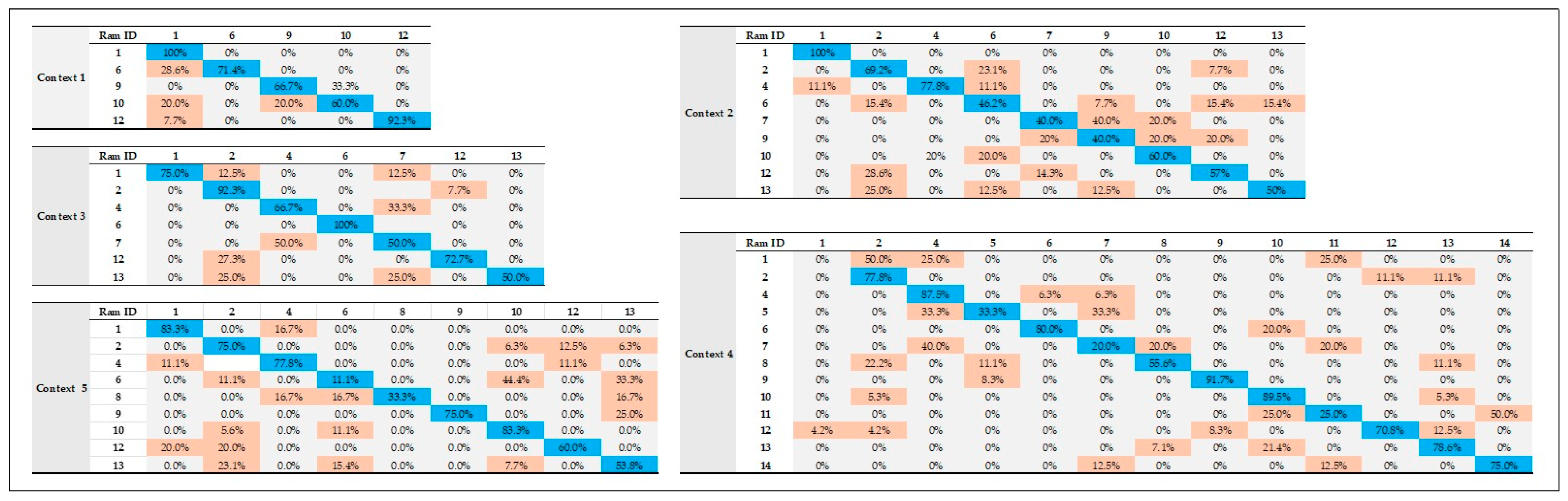 Ruminants 05 00053 g0a1