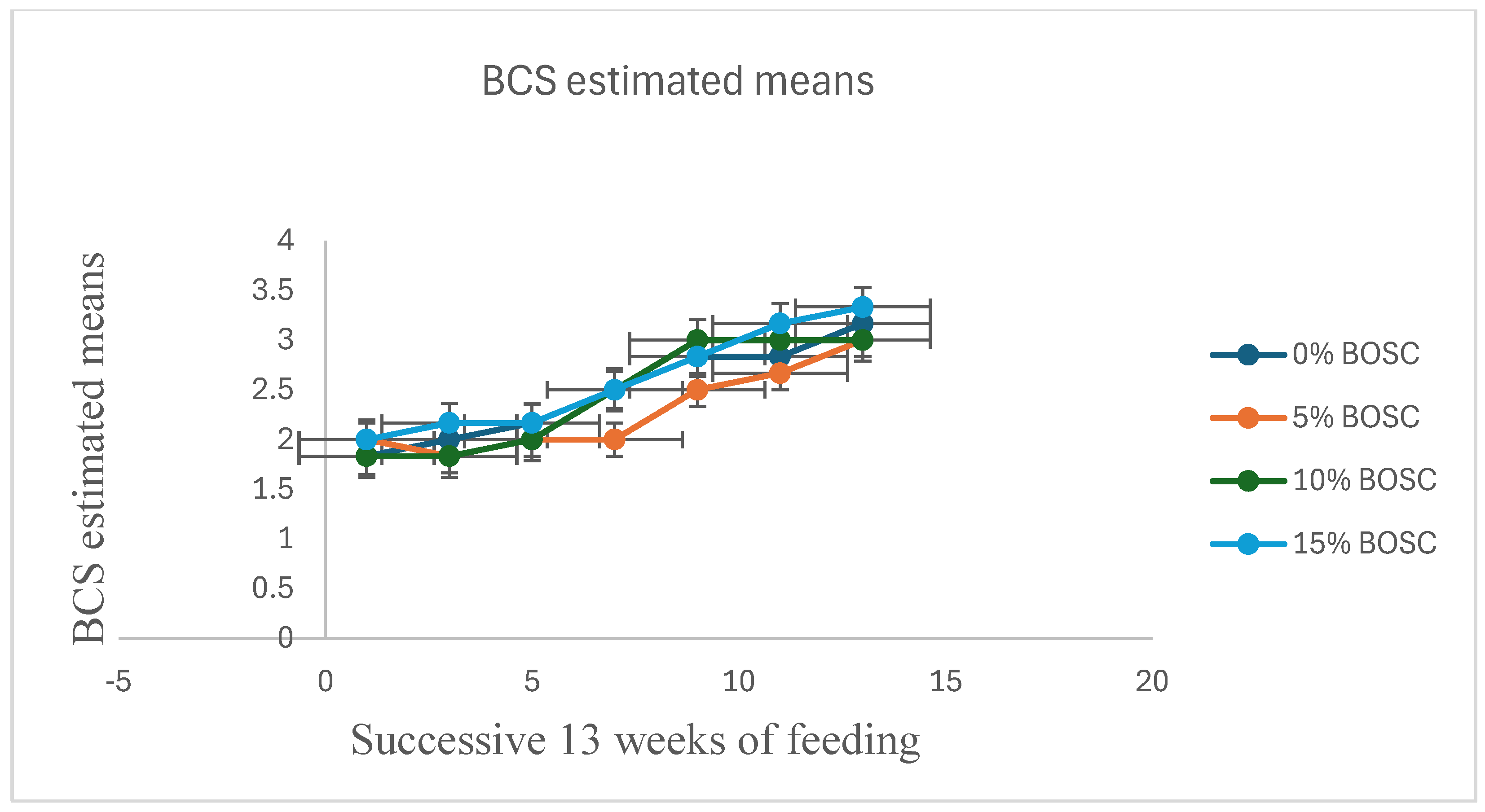 Ruminants 05 00056 g001