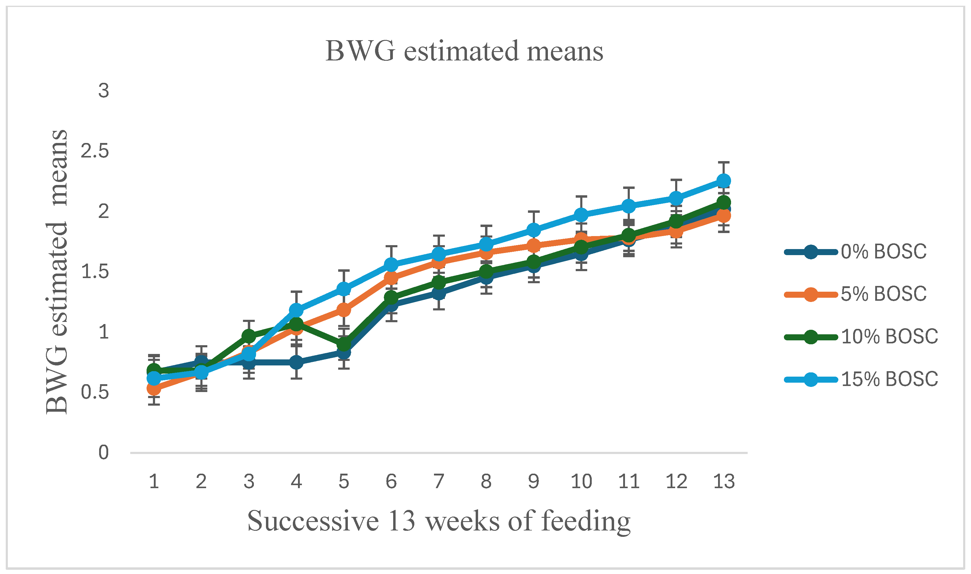 Ruminants 05 00056 g002