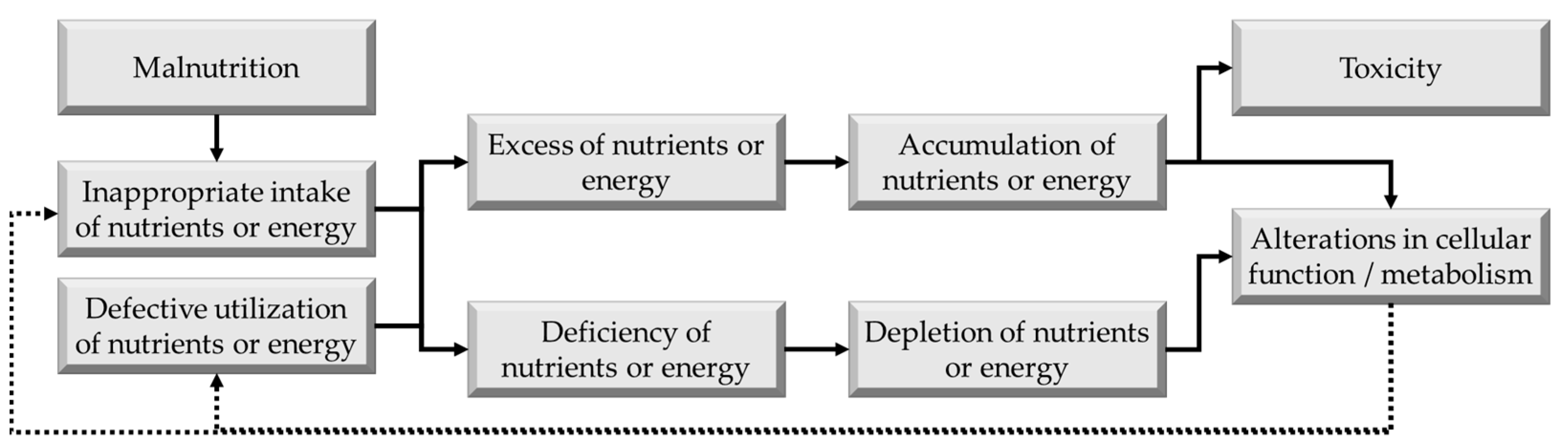 Ruminants 05 00057 g001