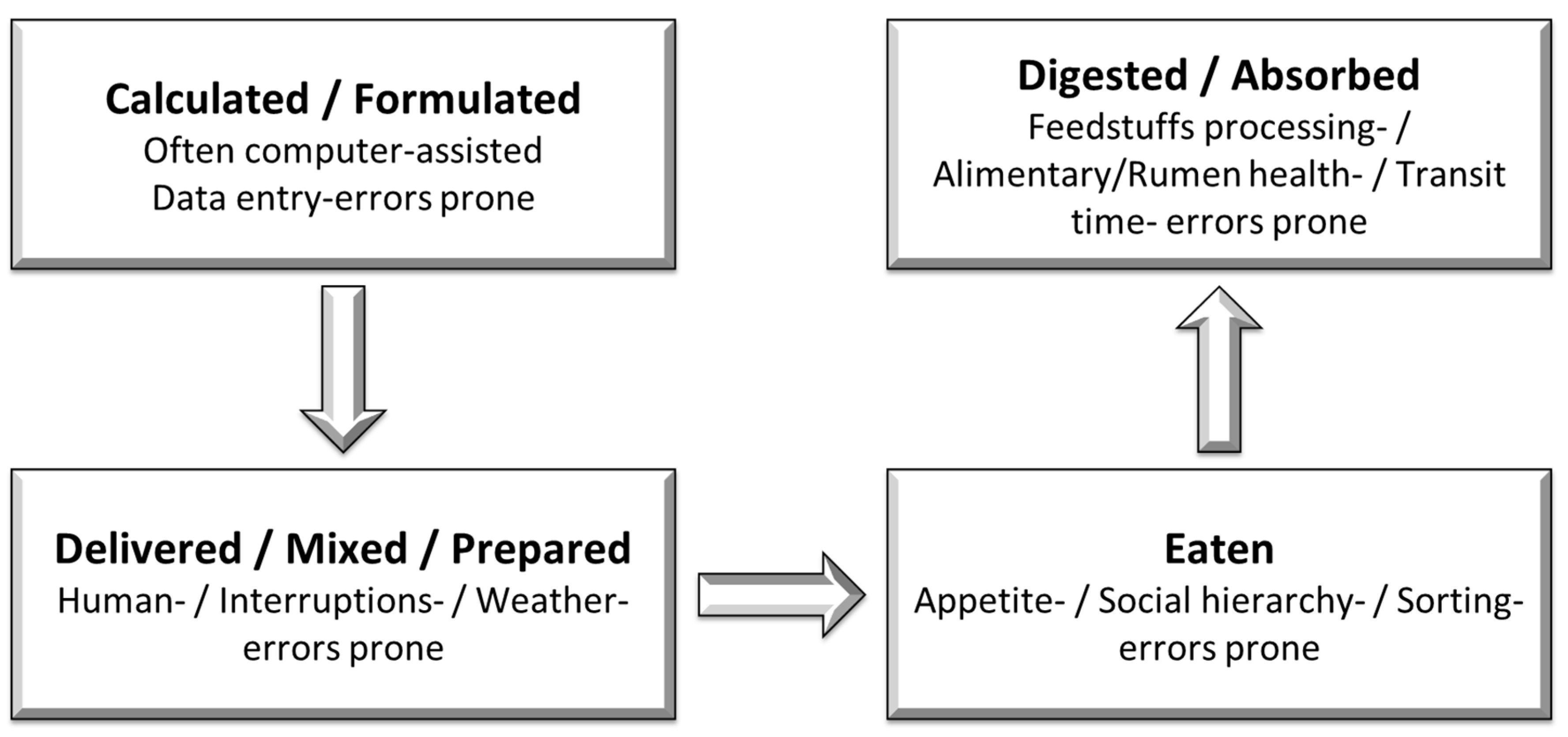Ruminants 05 00057 g003