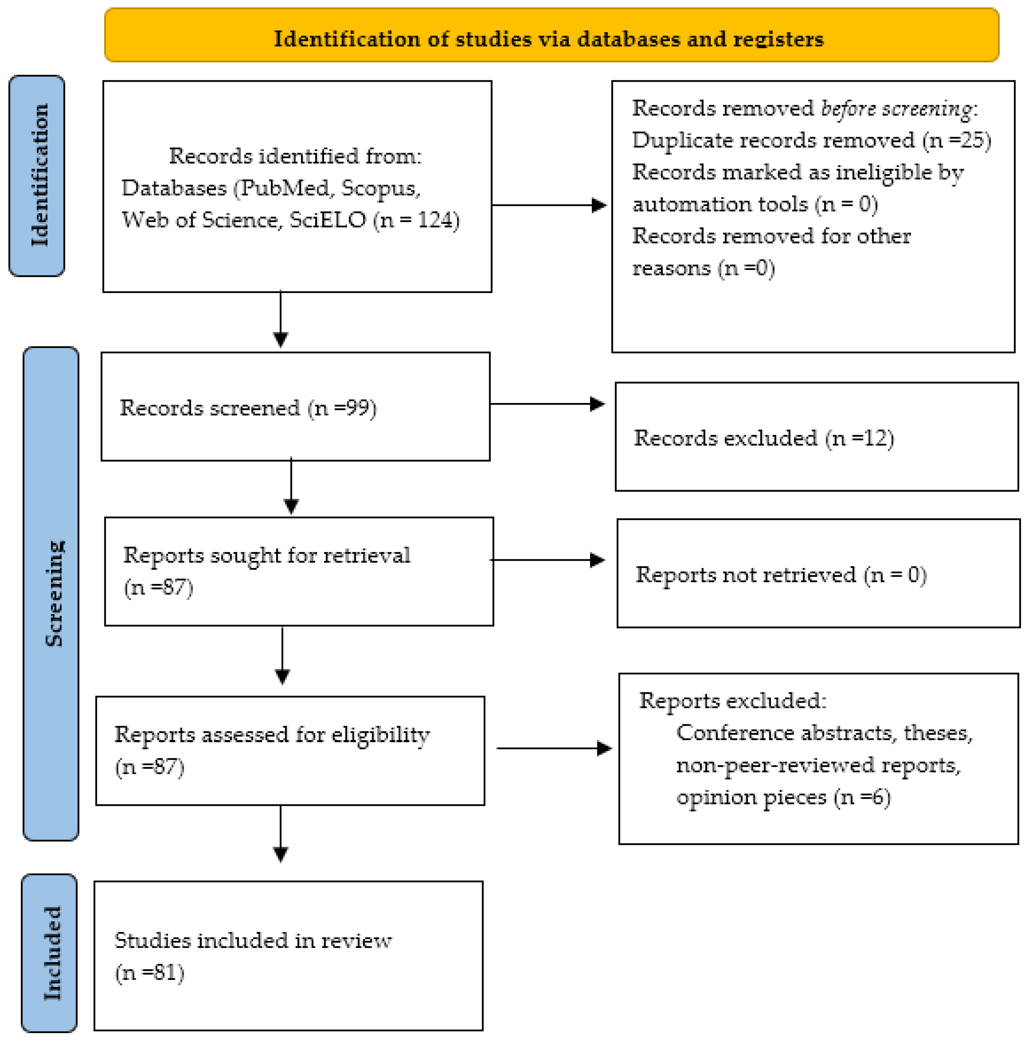 Ruminants 05 00058 g001
