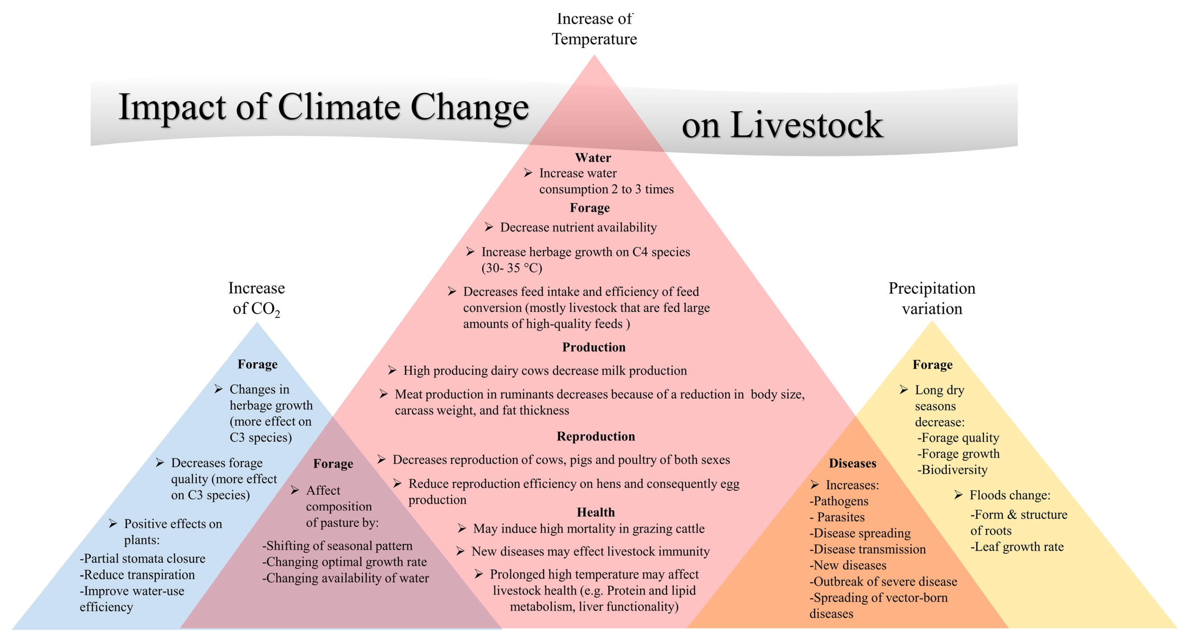 Ruminants 05 00058 g002