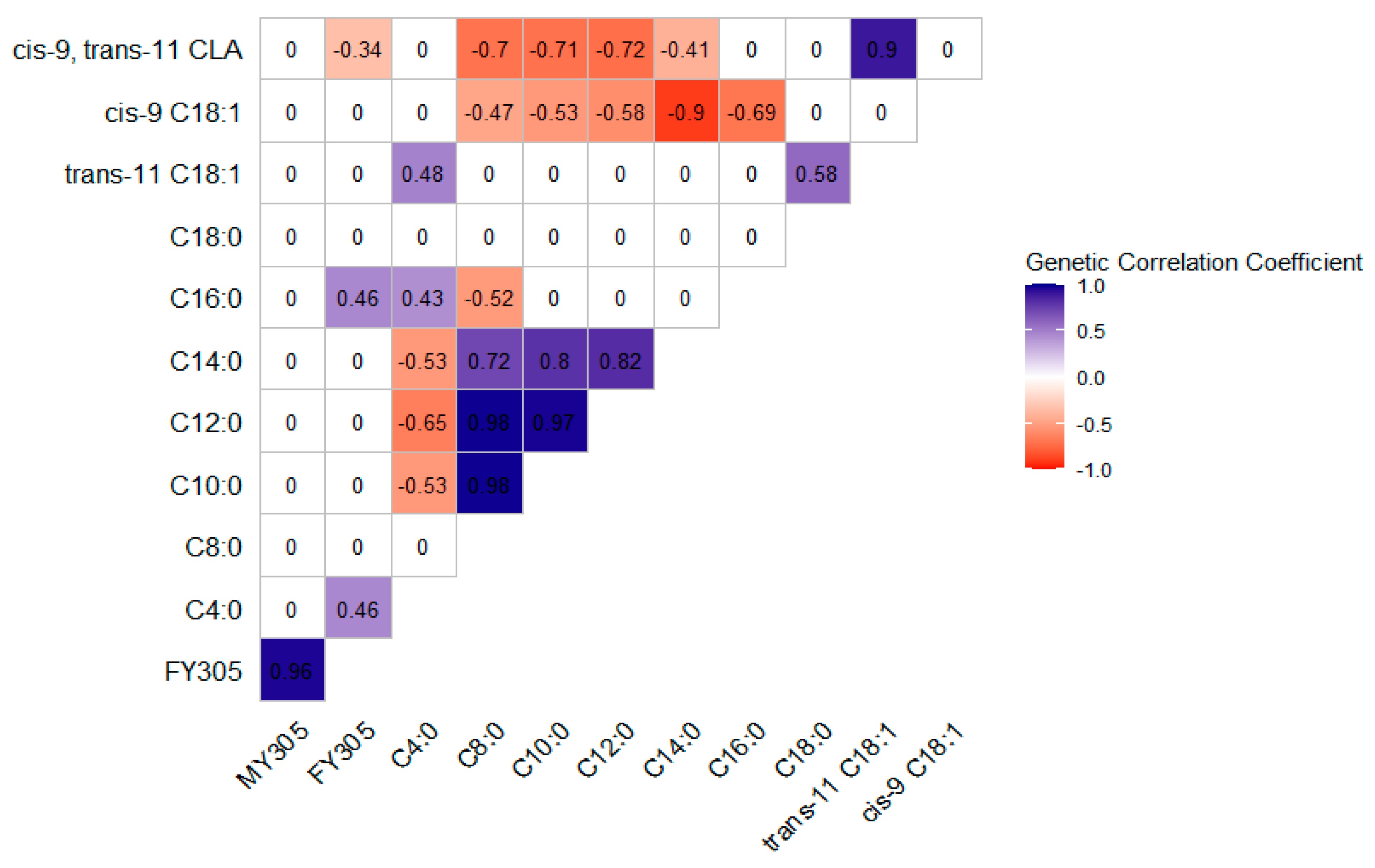 Ruminants 05 00059 g001