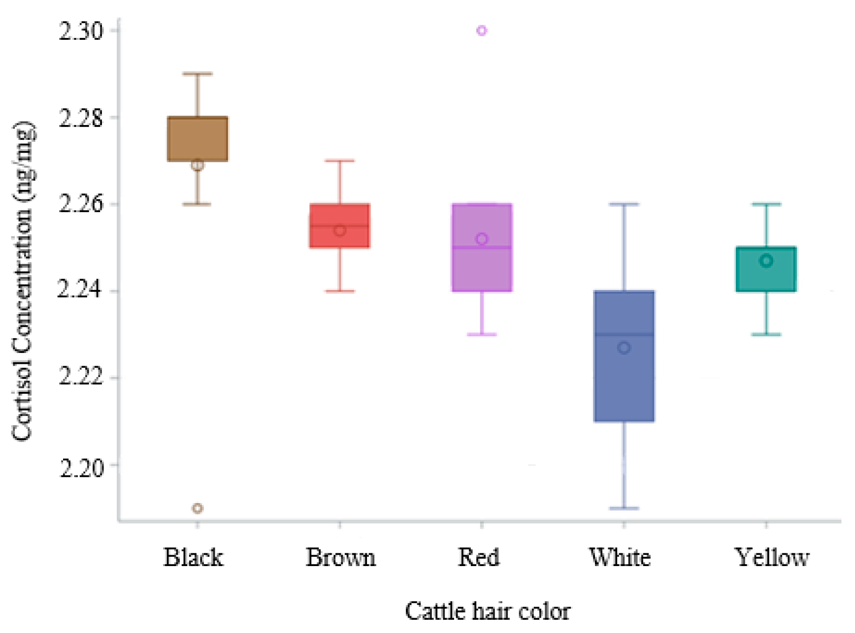 Ruminants 05 00060 g002 Ruminants 05 00060 g002