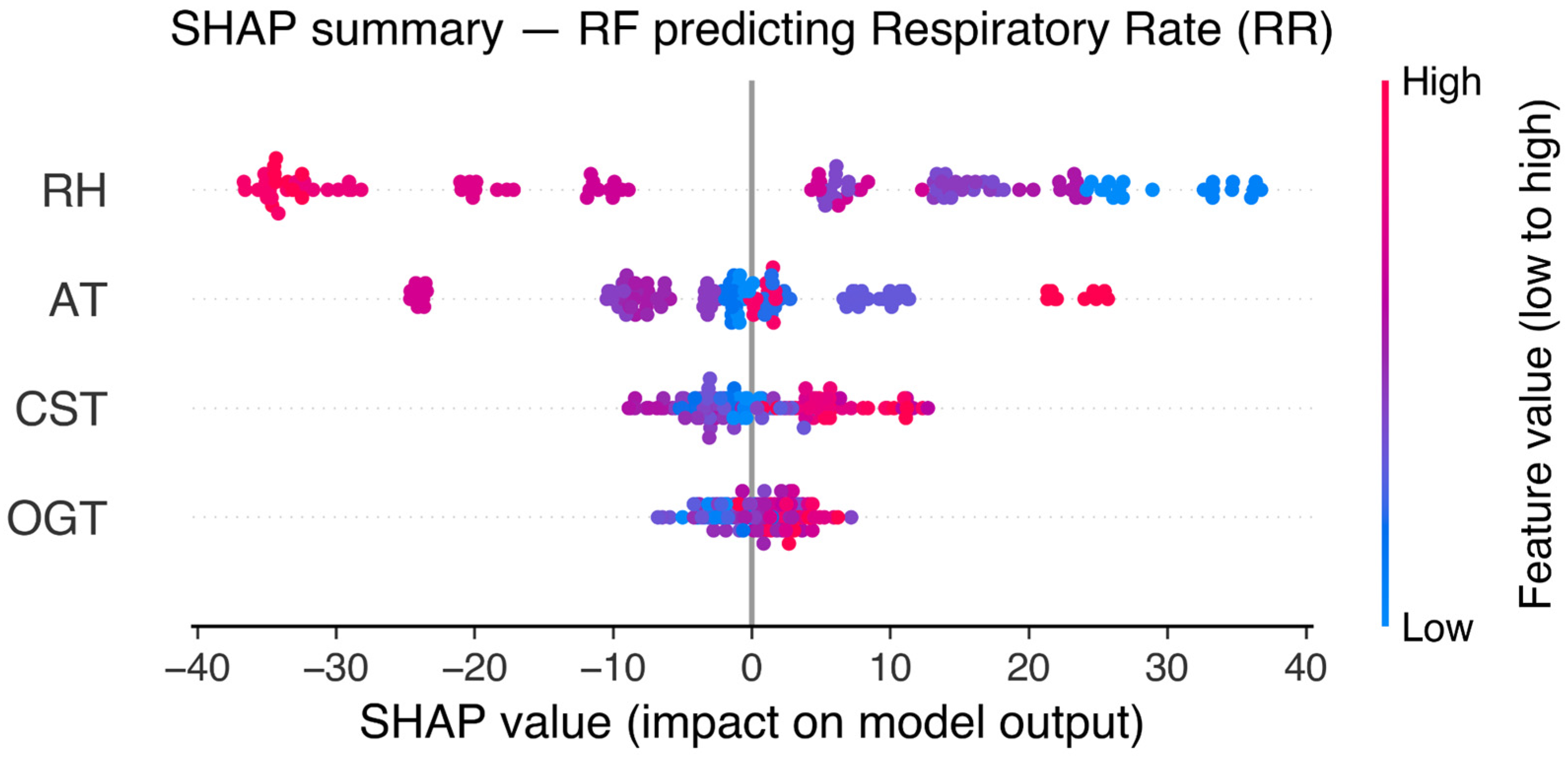 Ruminants 05 00061 g008