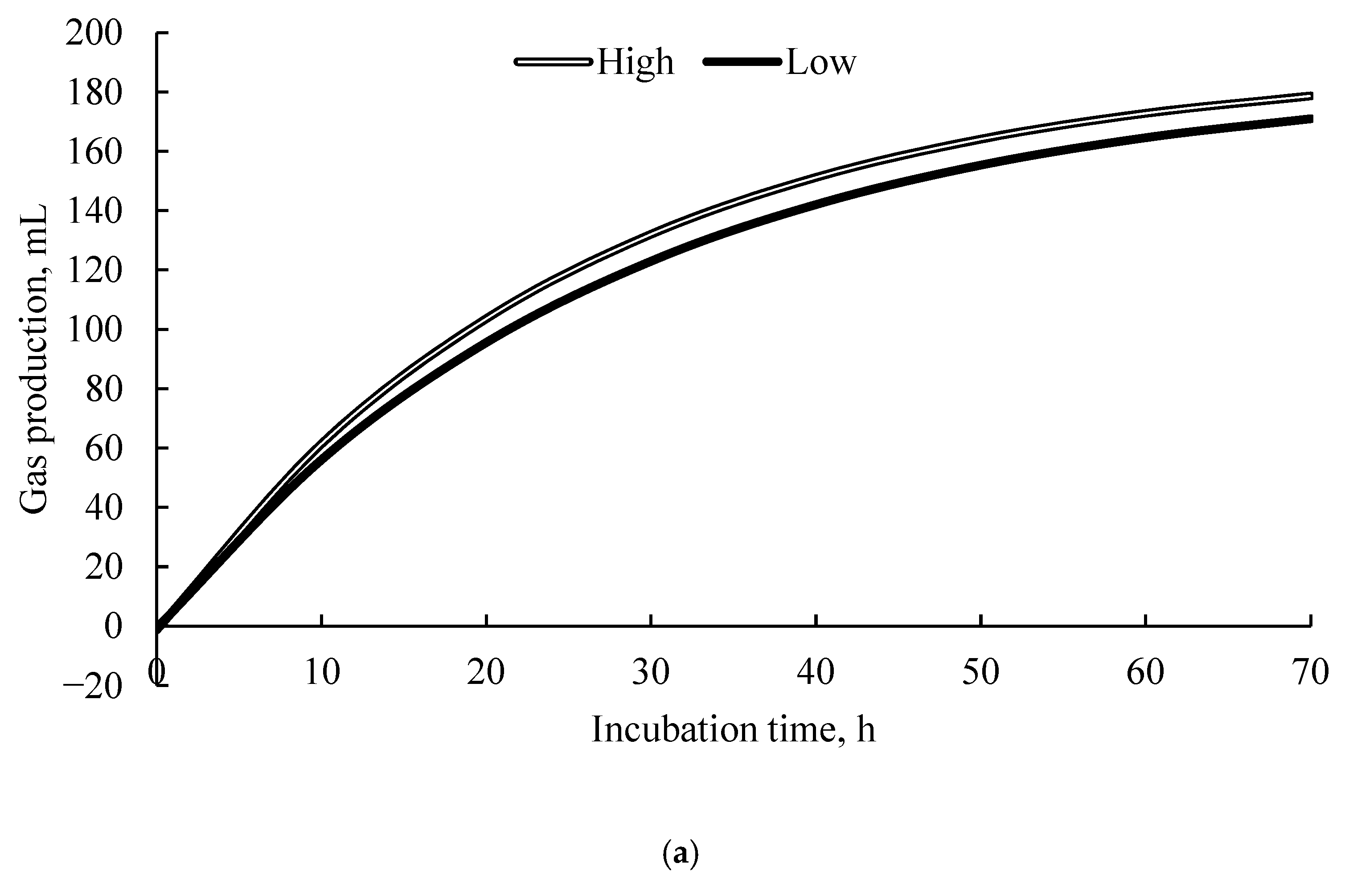 Ruminants 05 00064 g002a Ruminants 05 00064 g002a