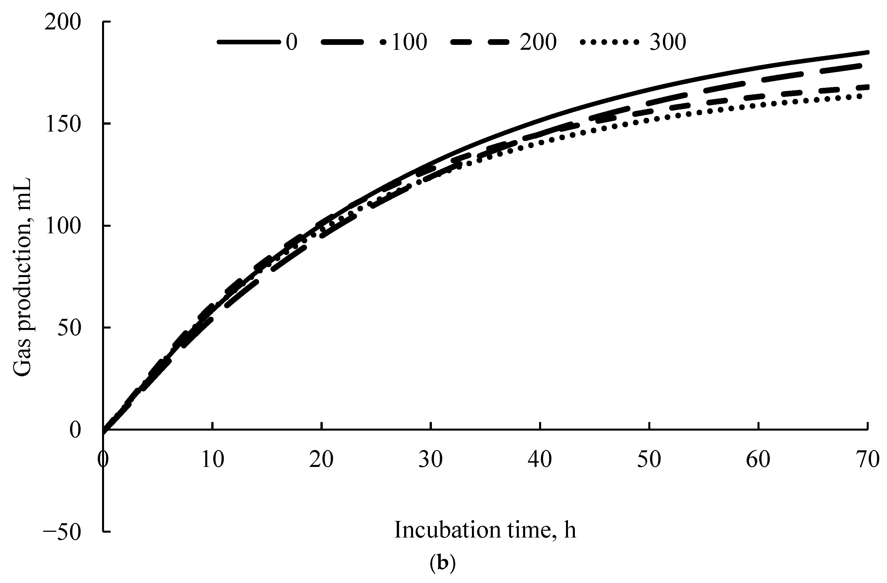 Ruminants 05 00064 g002b Ruminants 05 00064 g002b