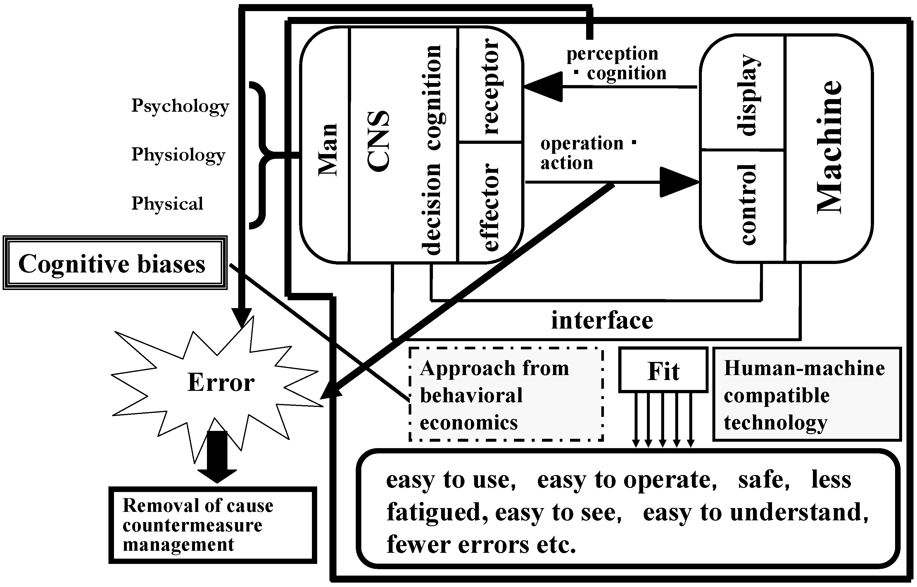 Safety 01 00044 g008 1024