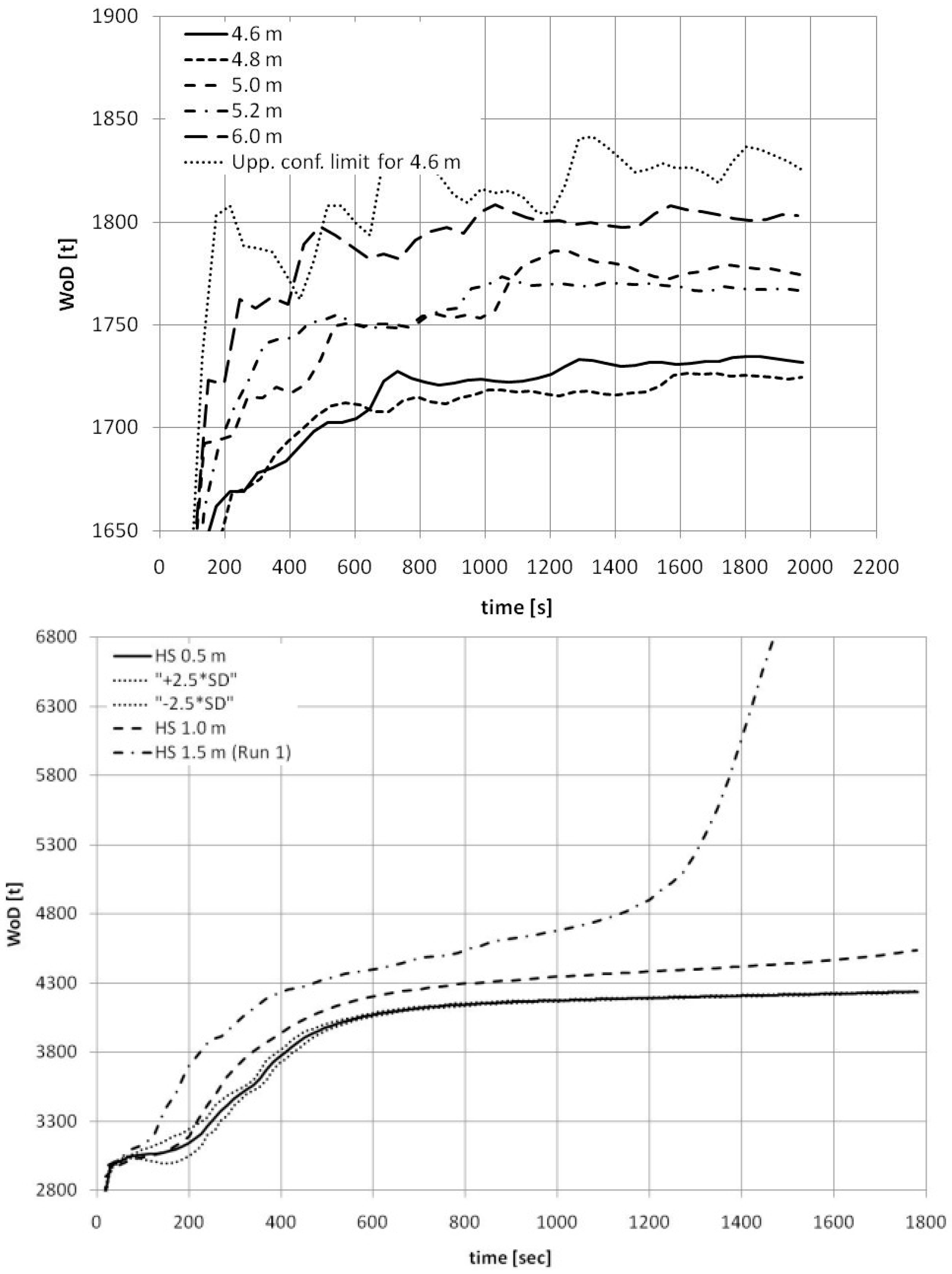 Safety 02 00004 g002 1024