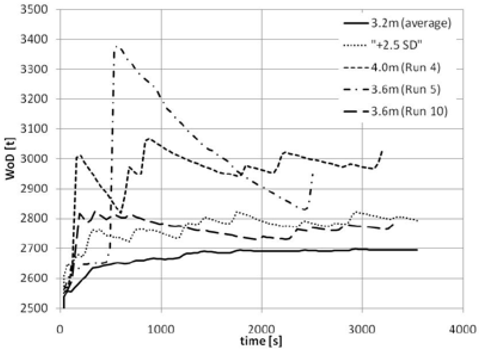 Safety 02 00004 g003 1024