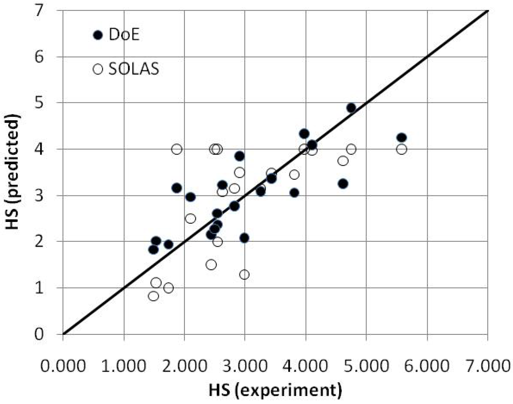 Safety 02 00004 g004 1024