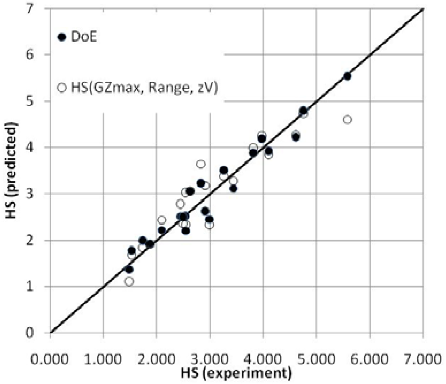 Safety 02 00004 g005 1024