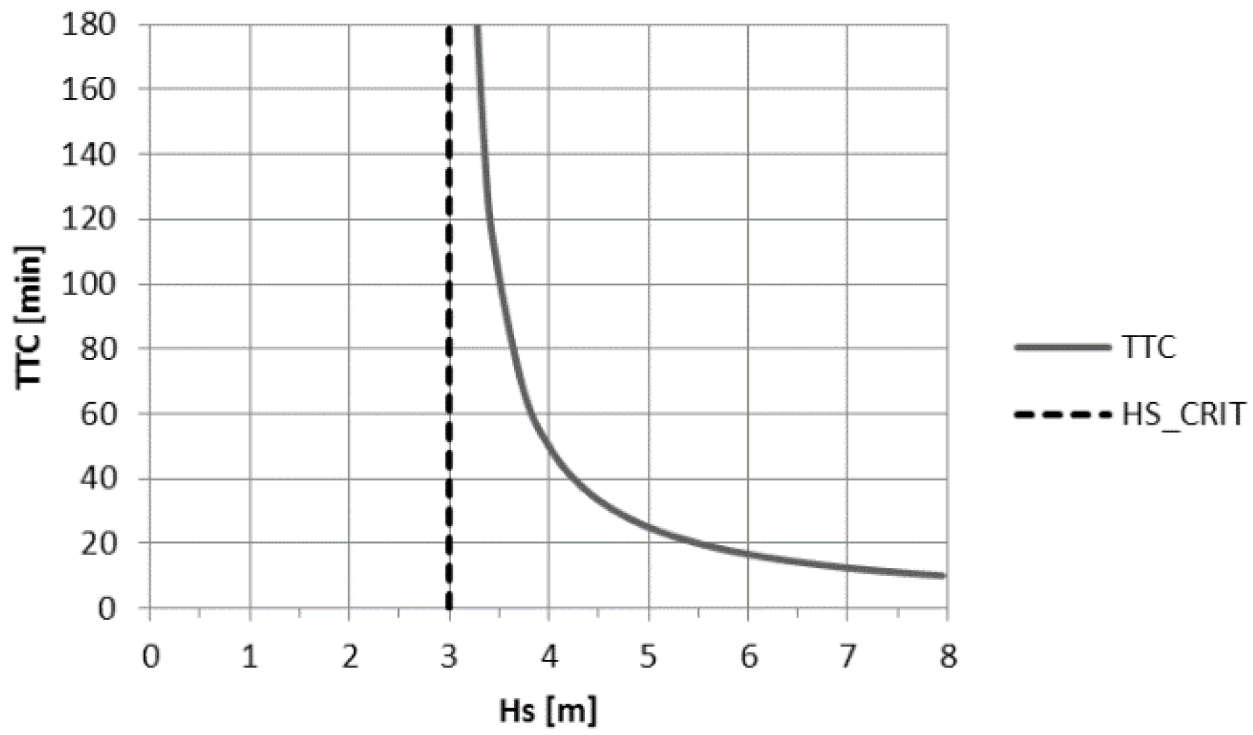 Safety 02 00004 g007 1024