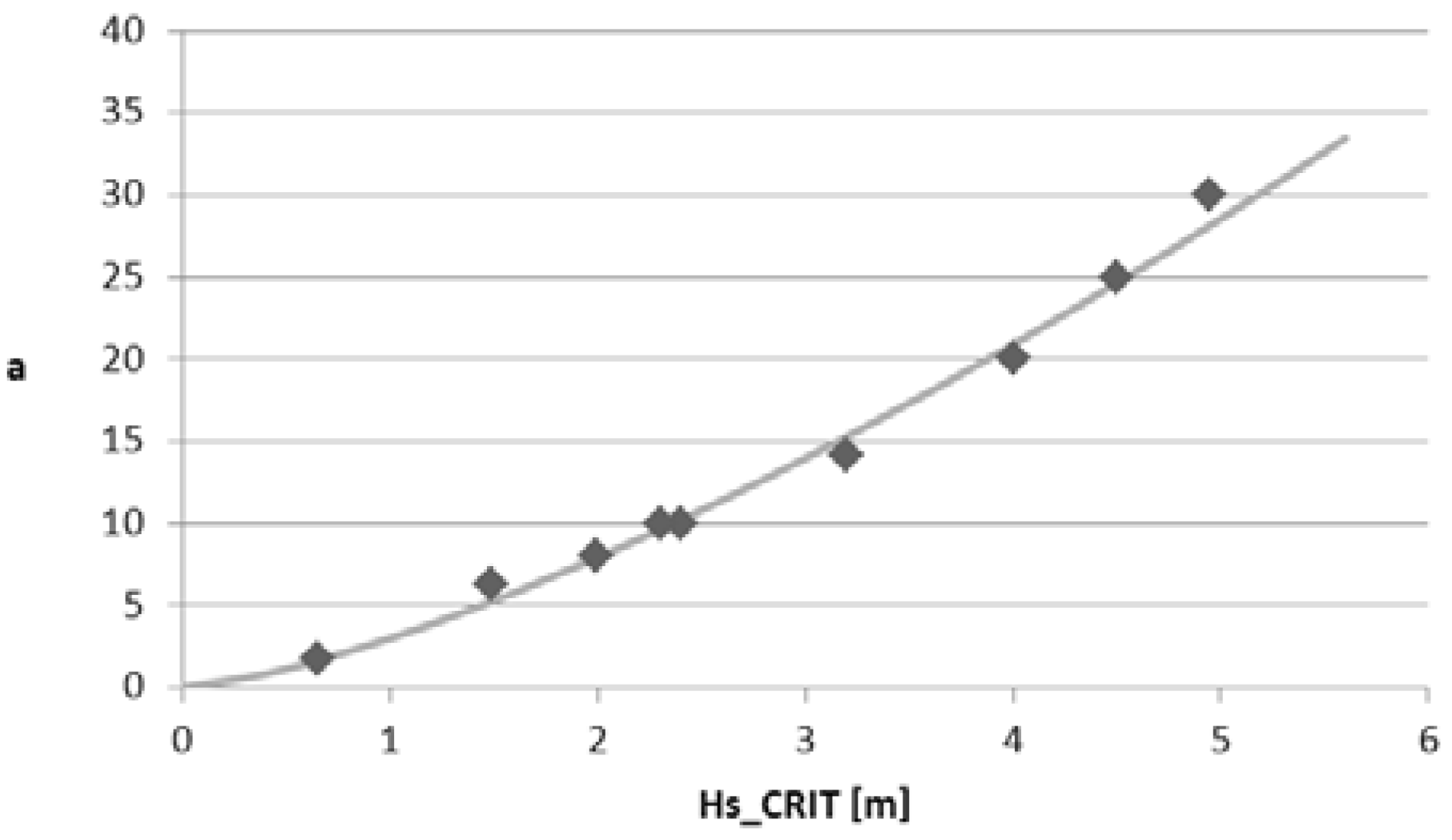 Safety 02 00004 g009 1024