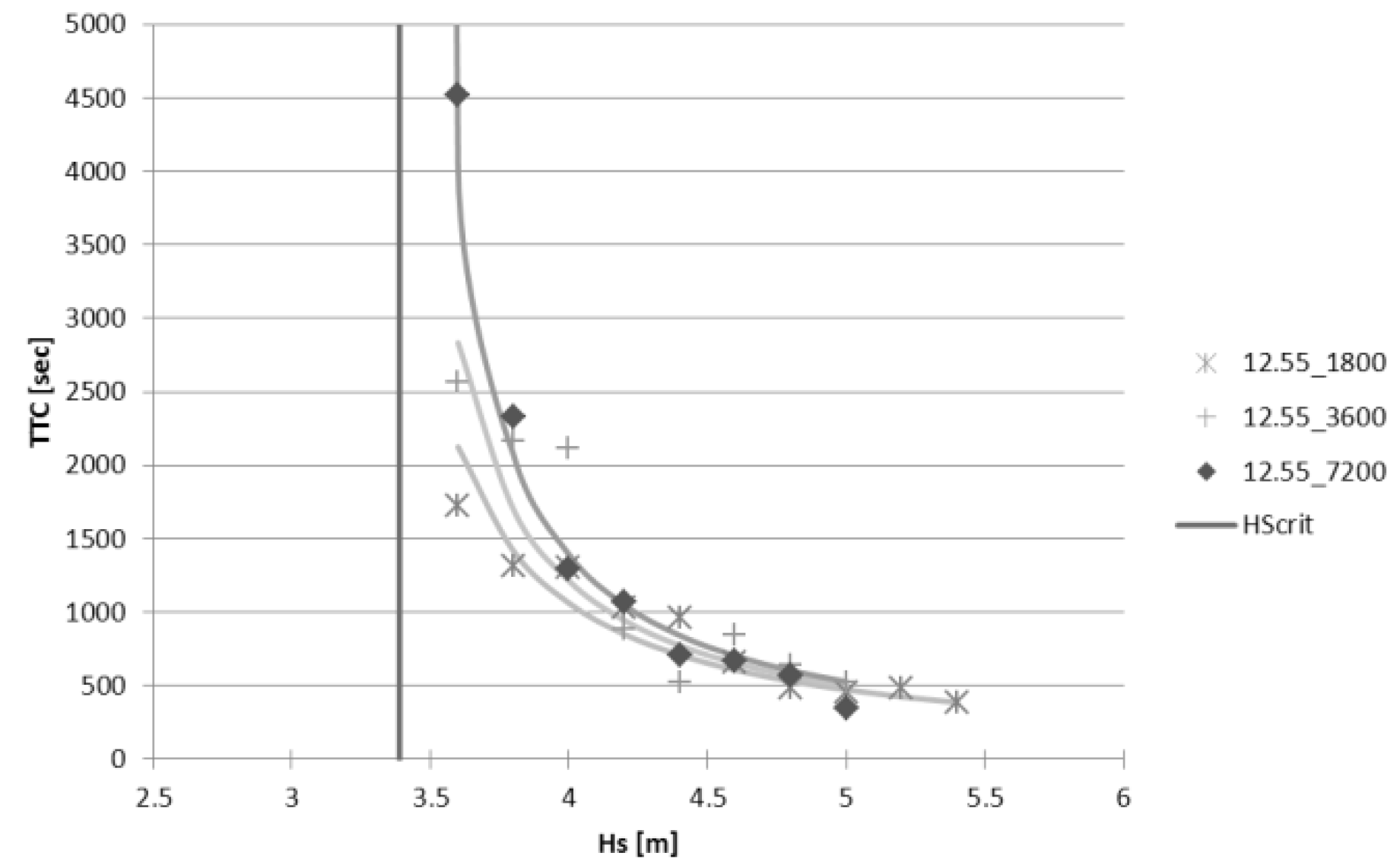 Safety 02 00004 g010 1024