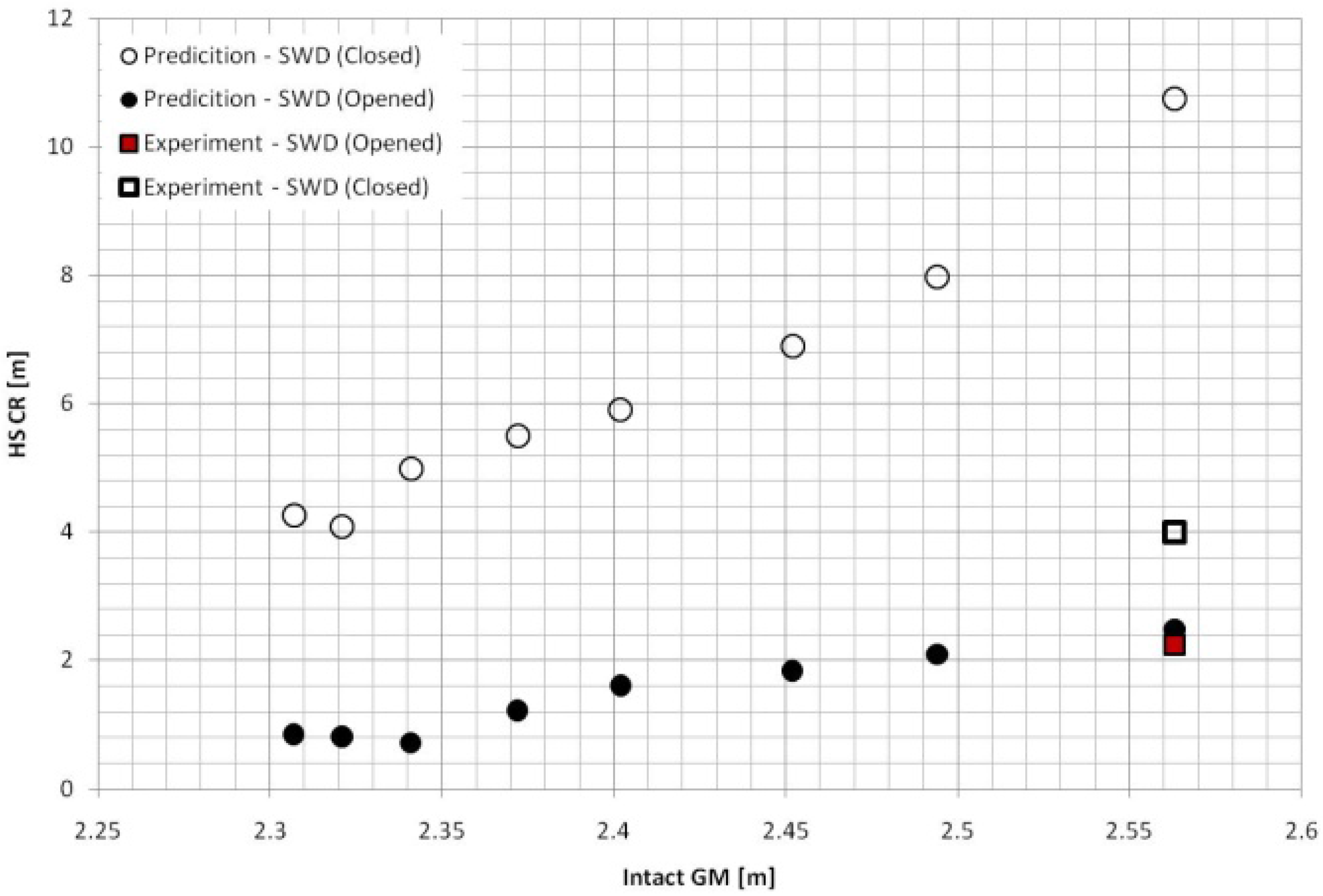 Safety 02 00004 g014 1024