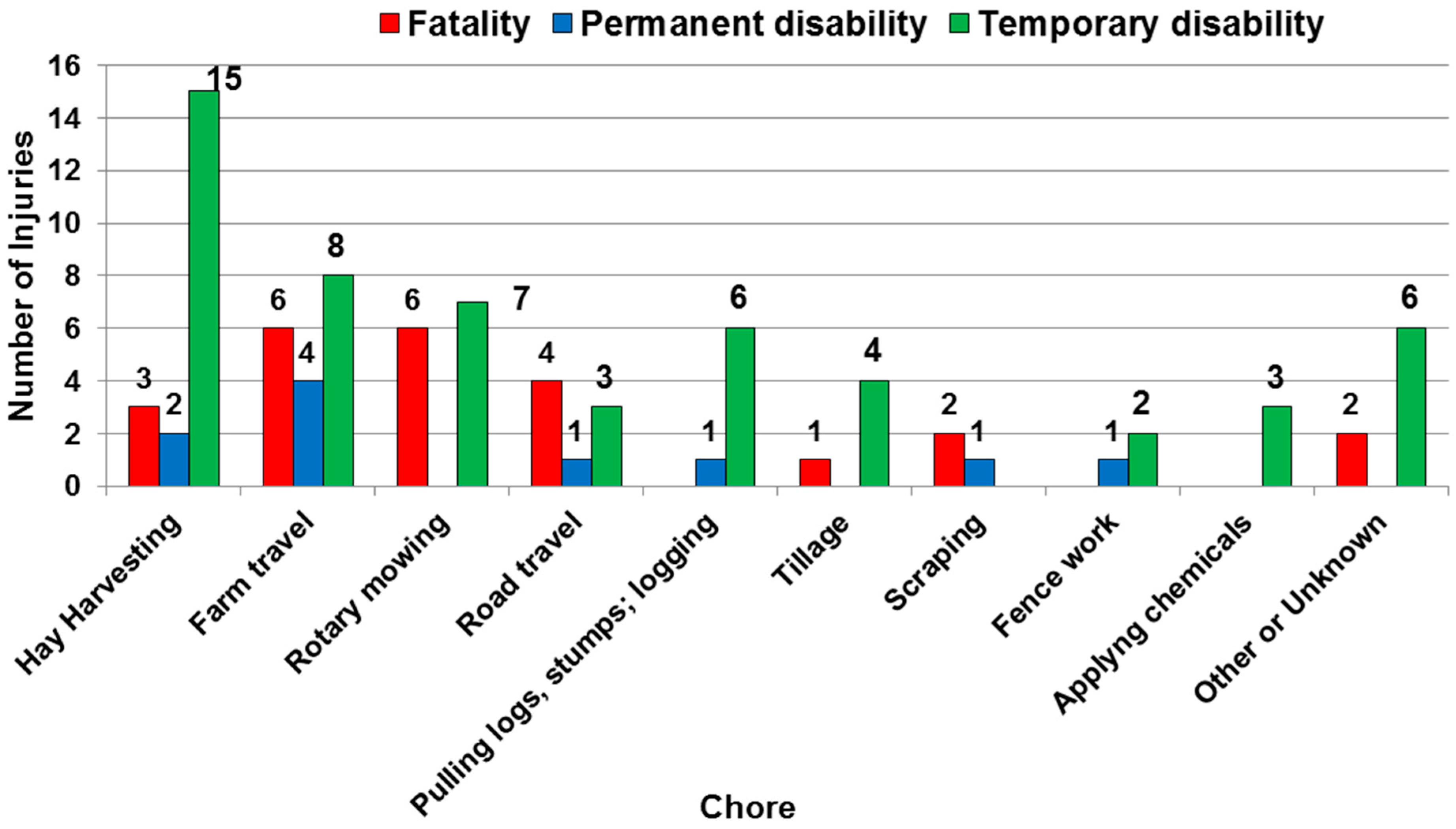 Safety 02 00018 g001 1024