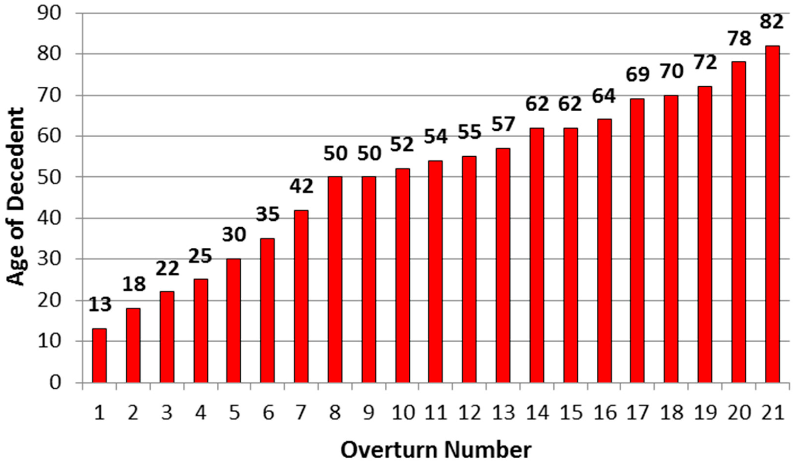 Safety 02 00018 g002 1024