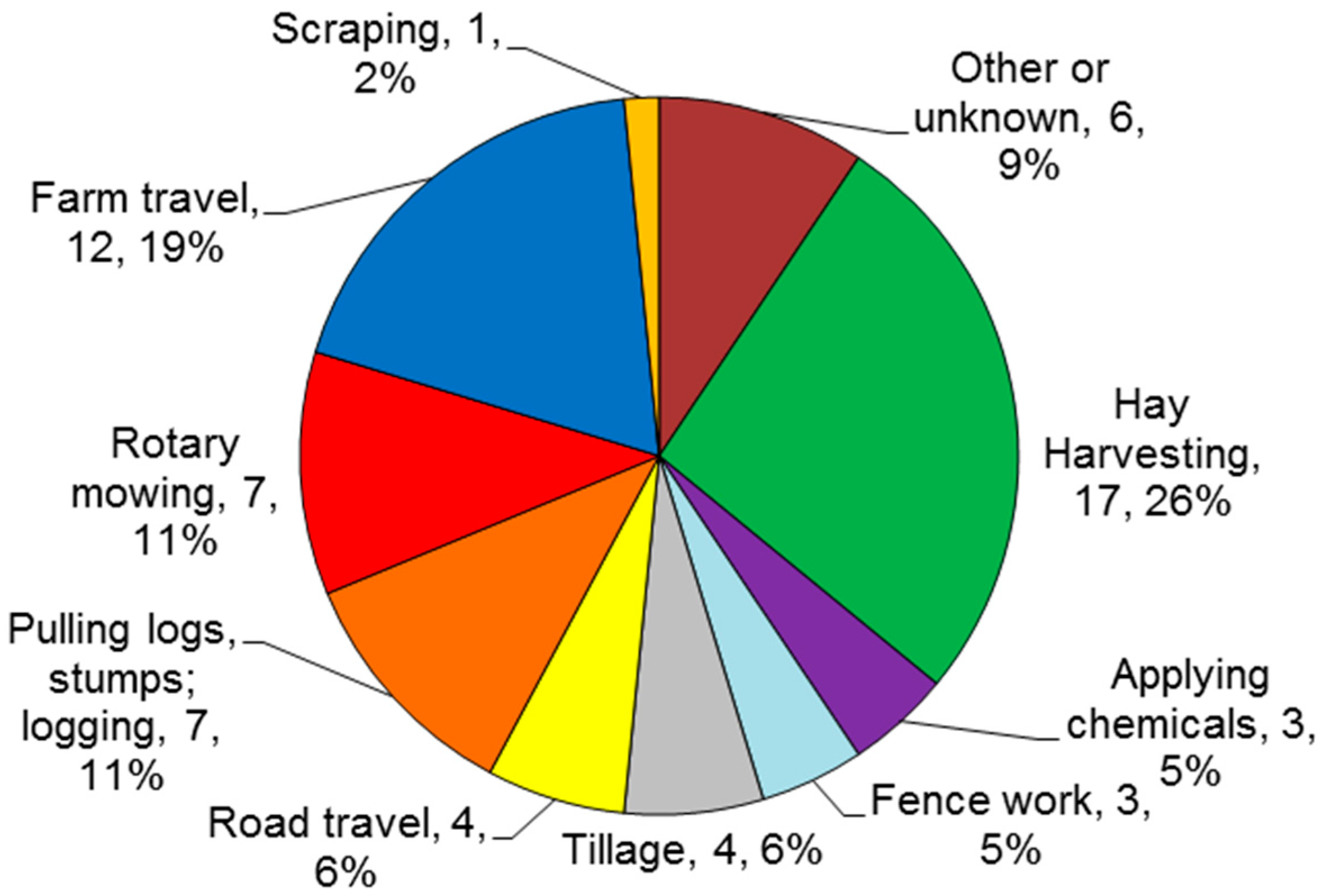 Safety 02 00018 g004 1024
