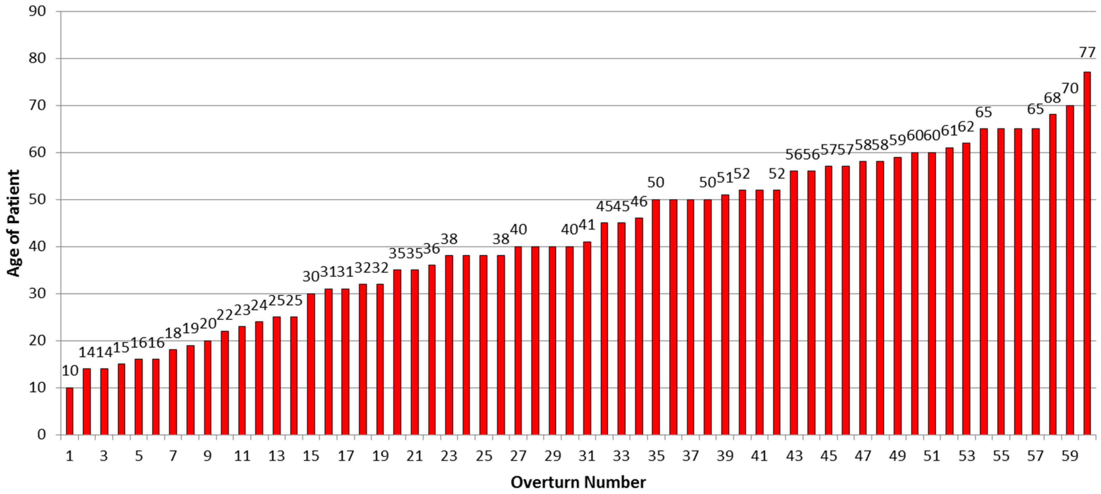 Safety 02 00018 g006 1024