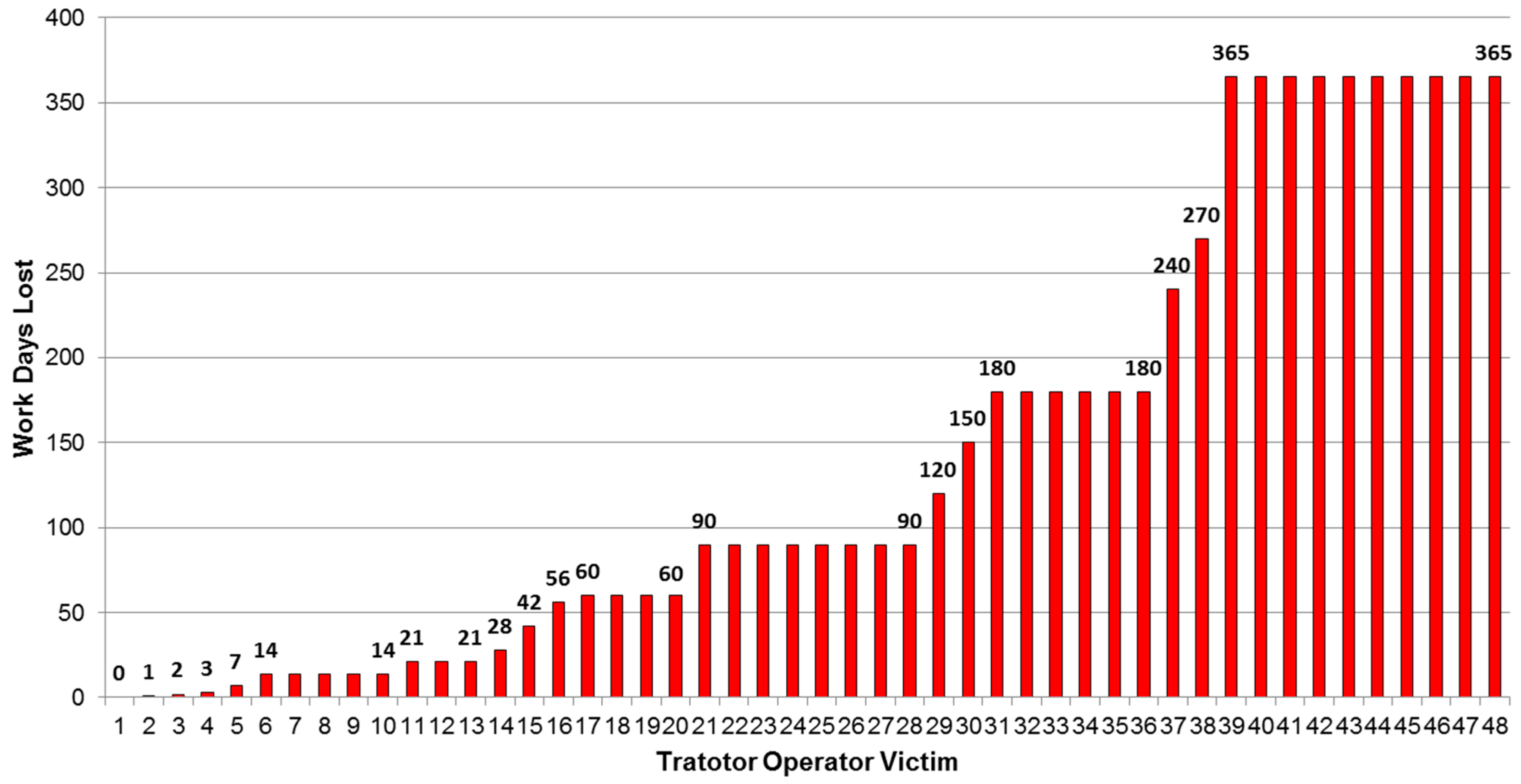 Safety 02 00018 g007 1024