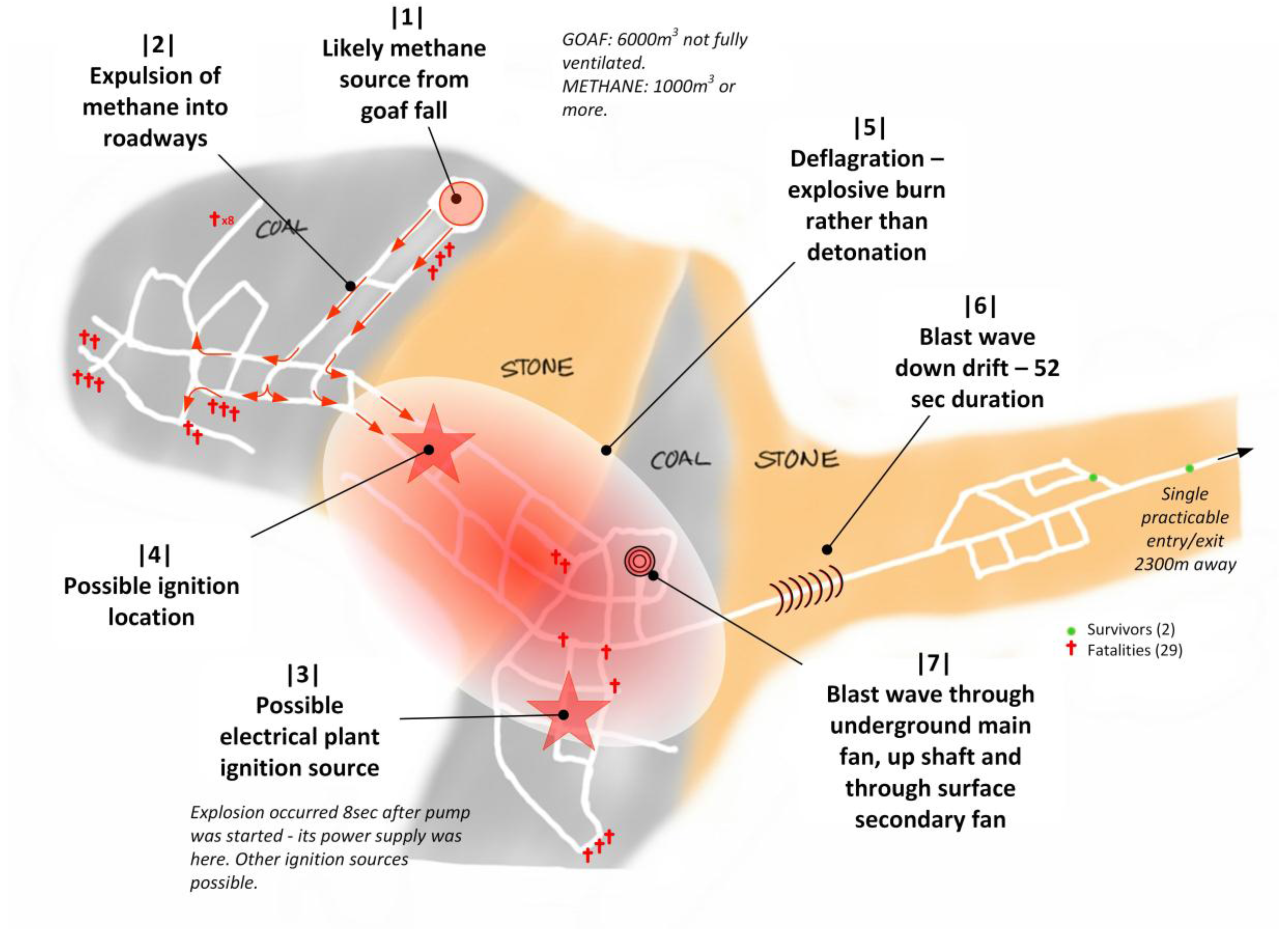 Safety 02 00021 g001