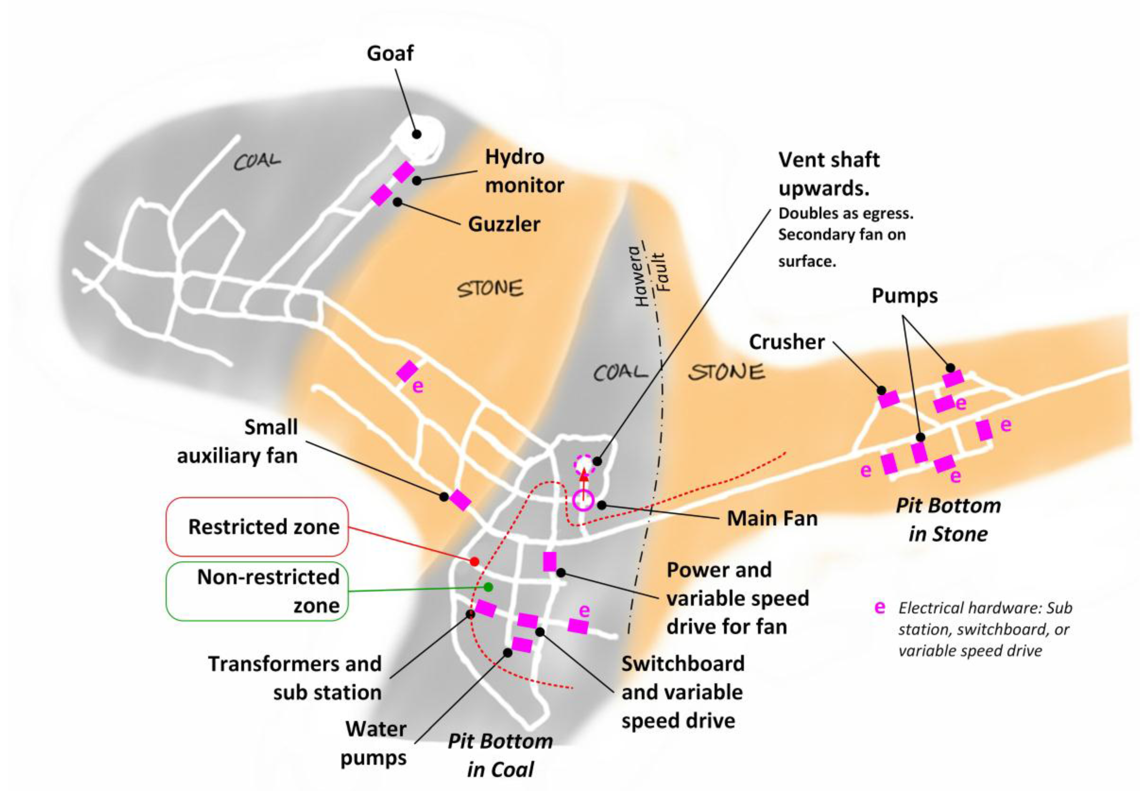 Safety 02 00021 g002