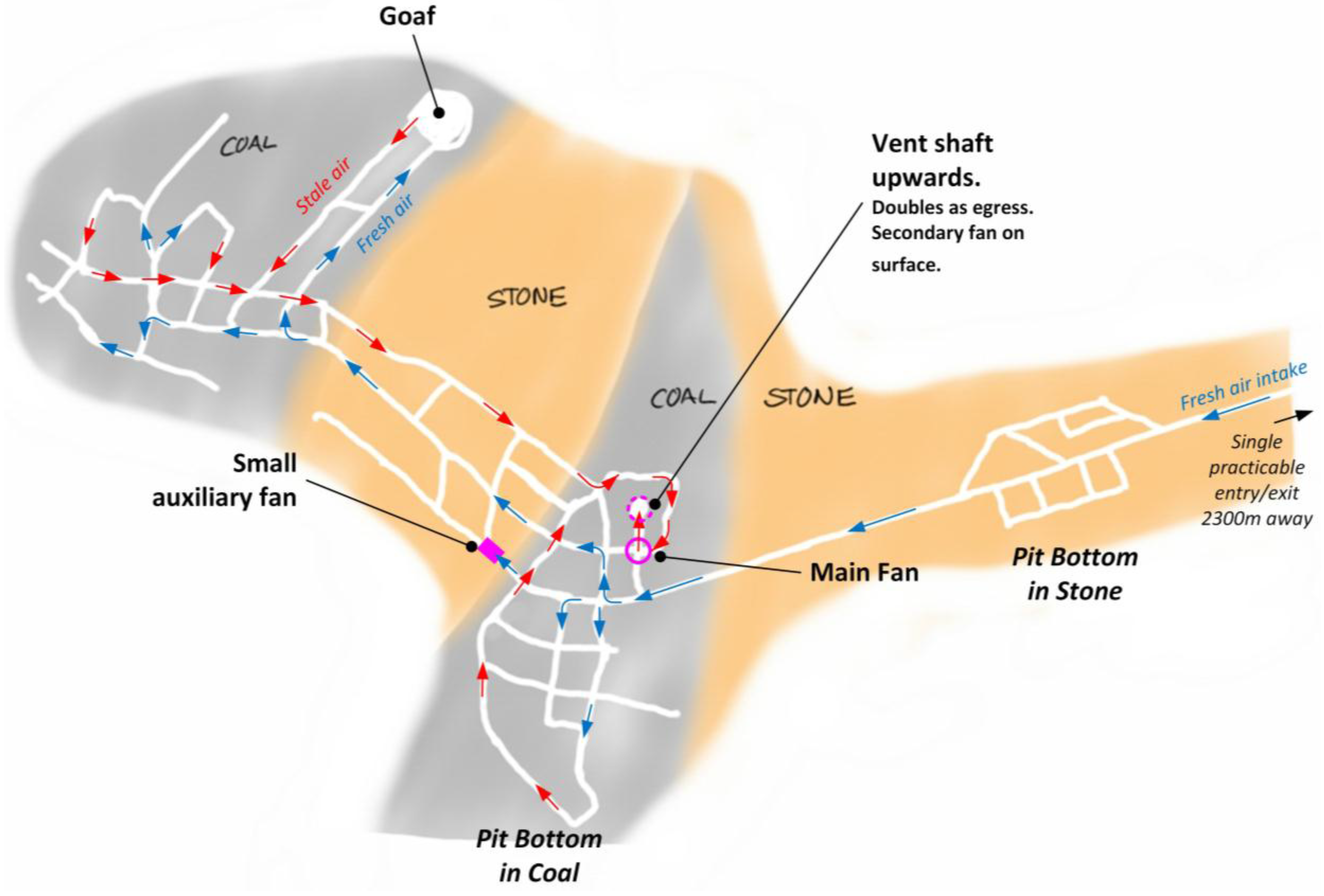 Safety 02 00021 g003