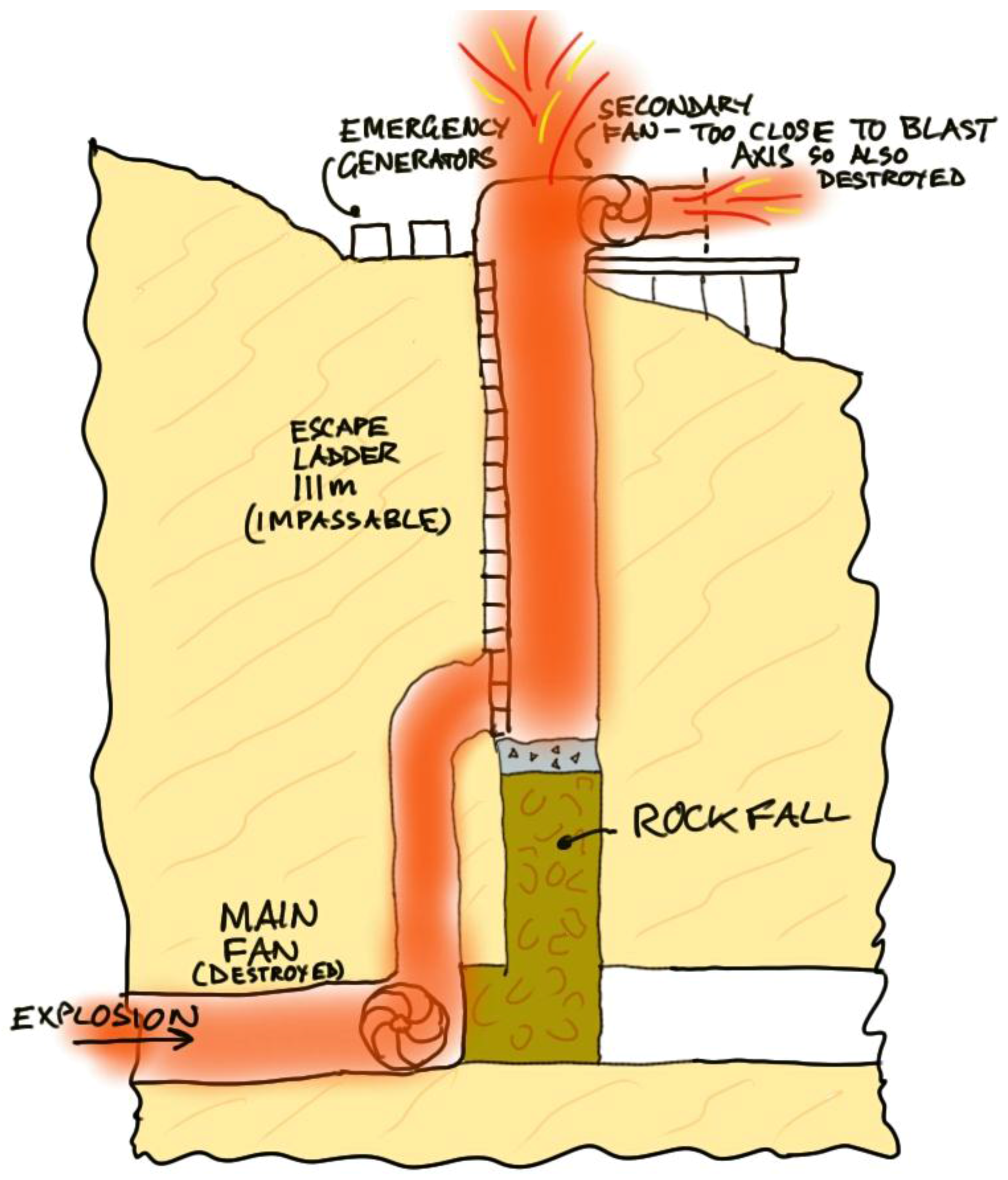 Safety 02 00021 g004