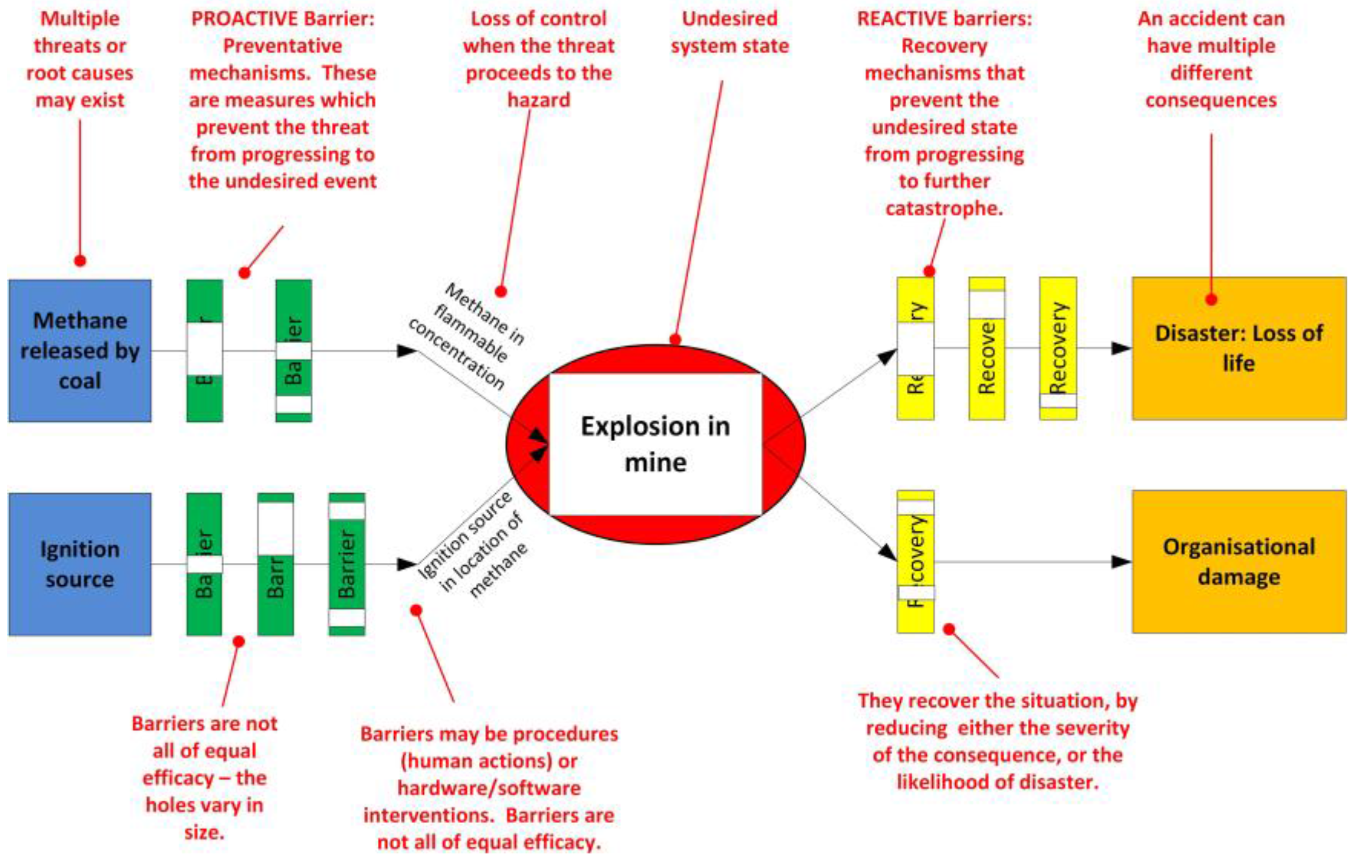 Safety 02 00021 g006