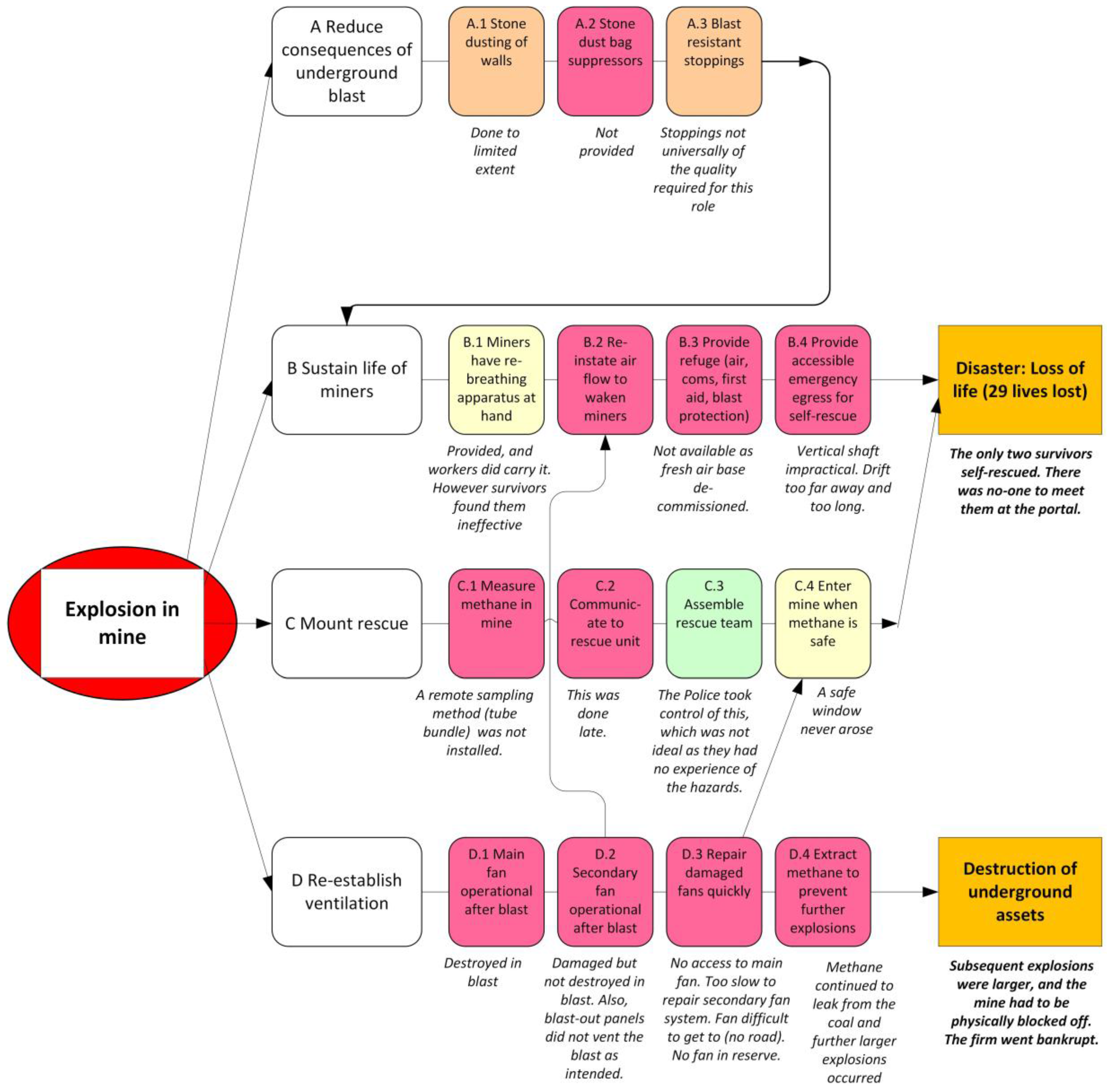 Safety 02 00021 g008