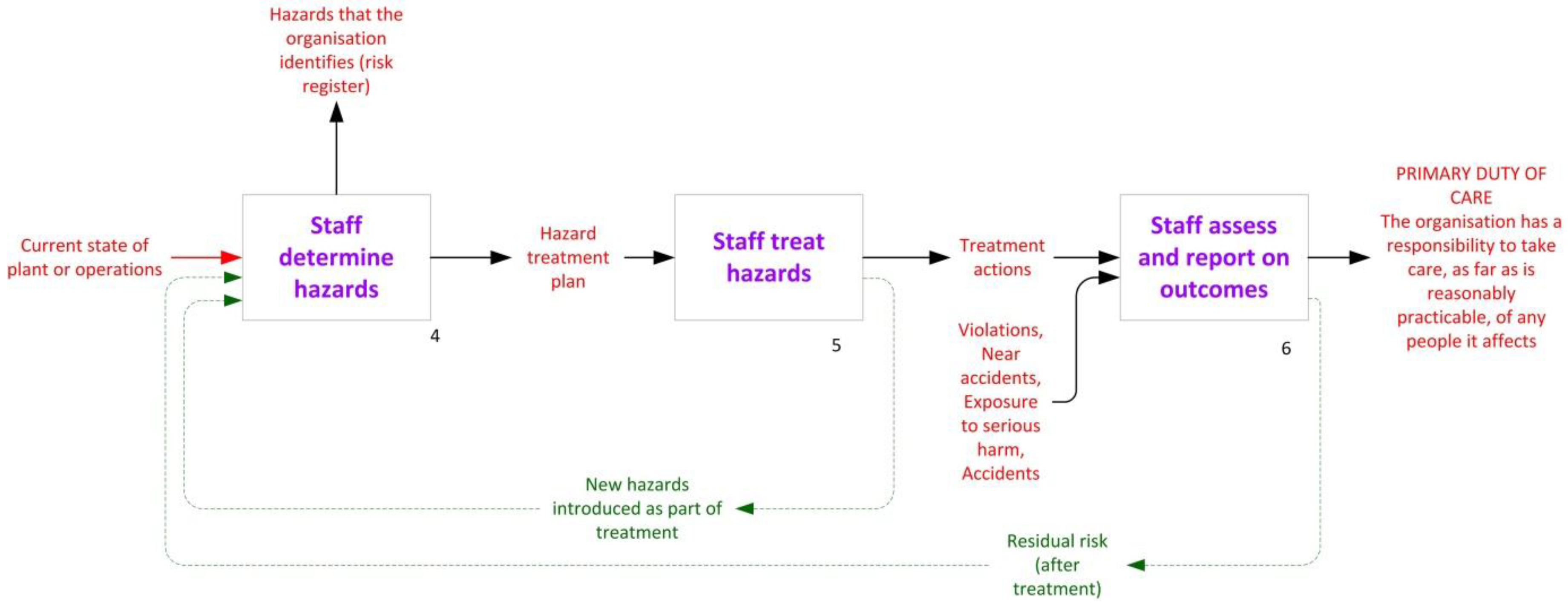 Safety 02 00021 g009