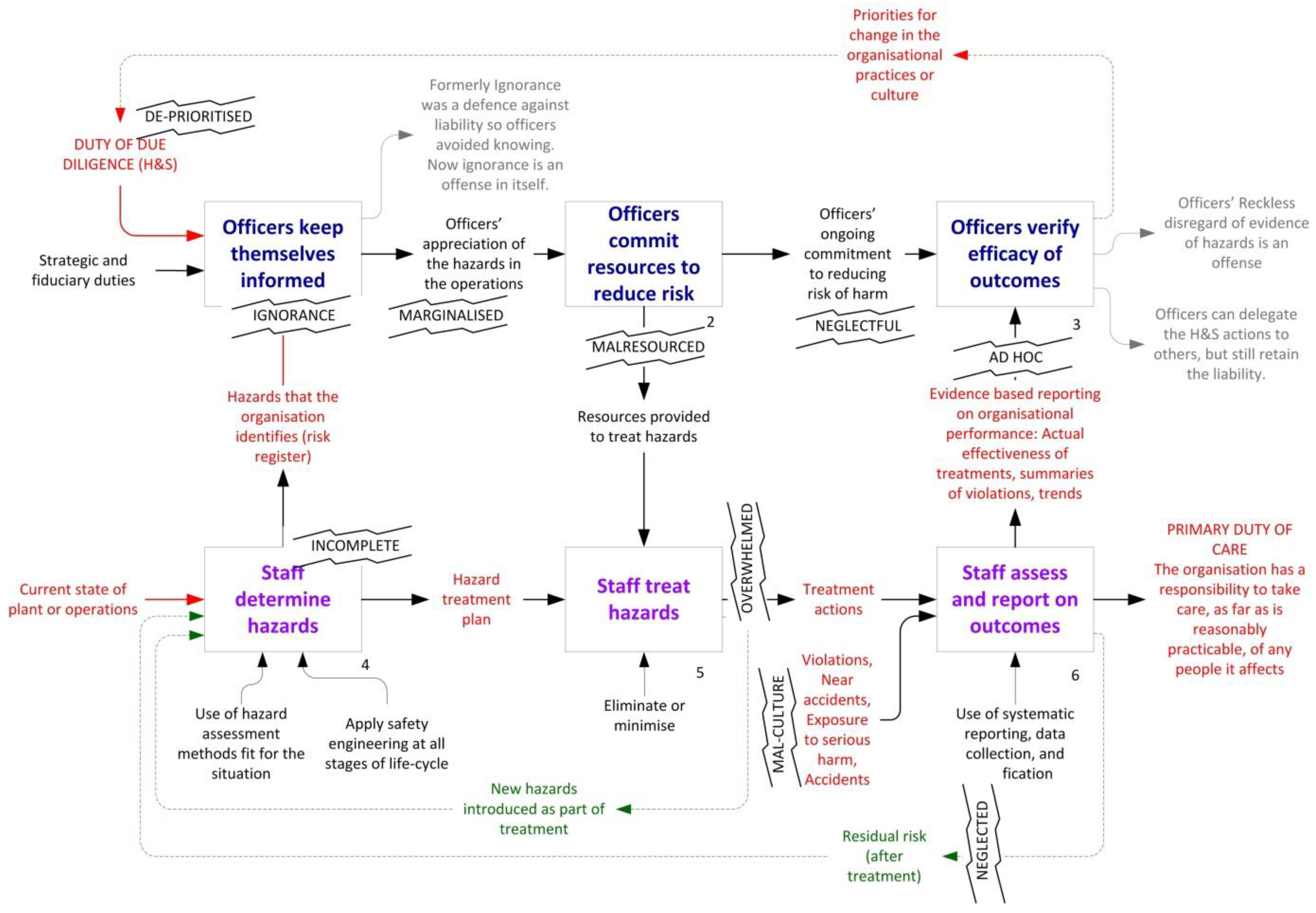 Safety 02 00021 g011