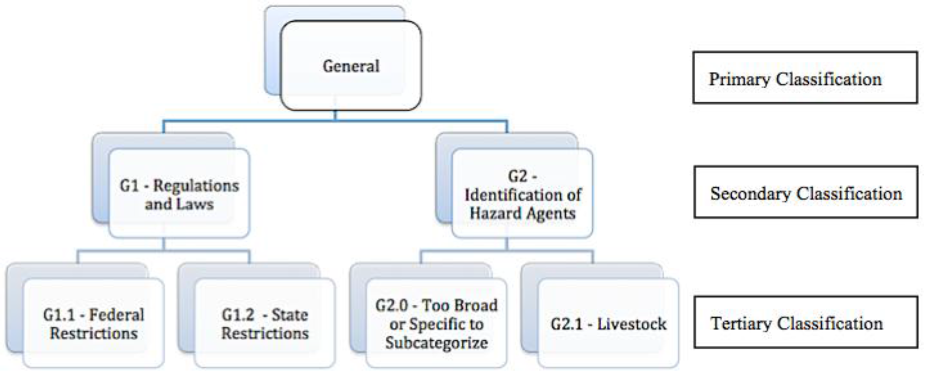 Safety 03 00004 g002 550