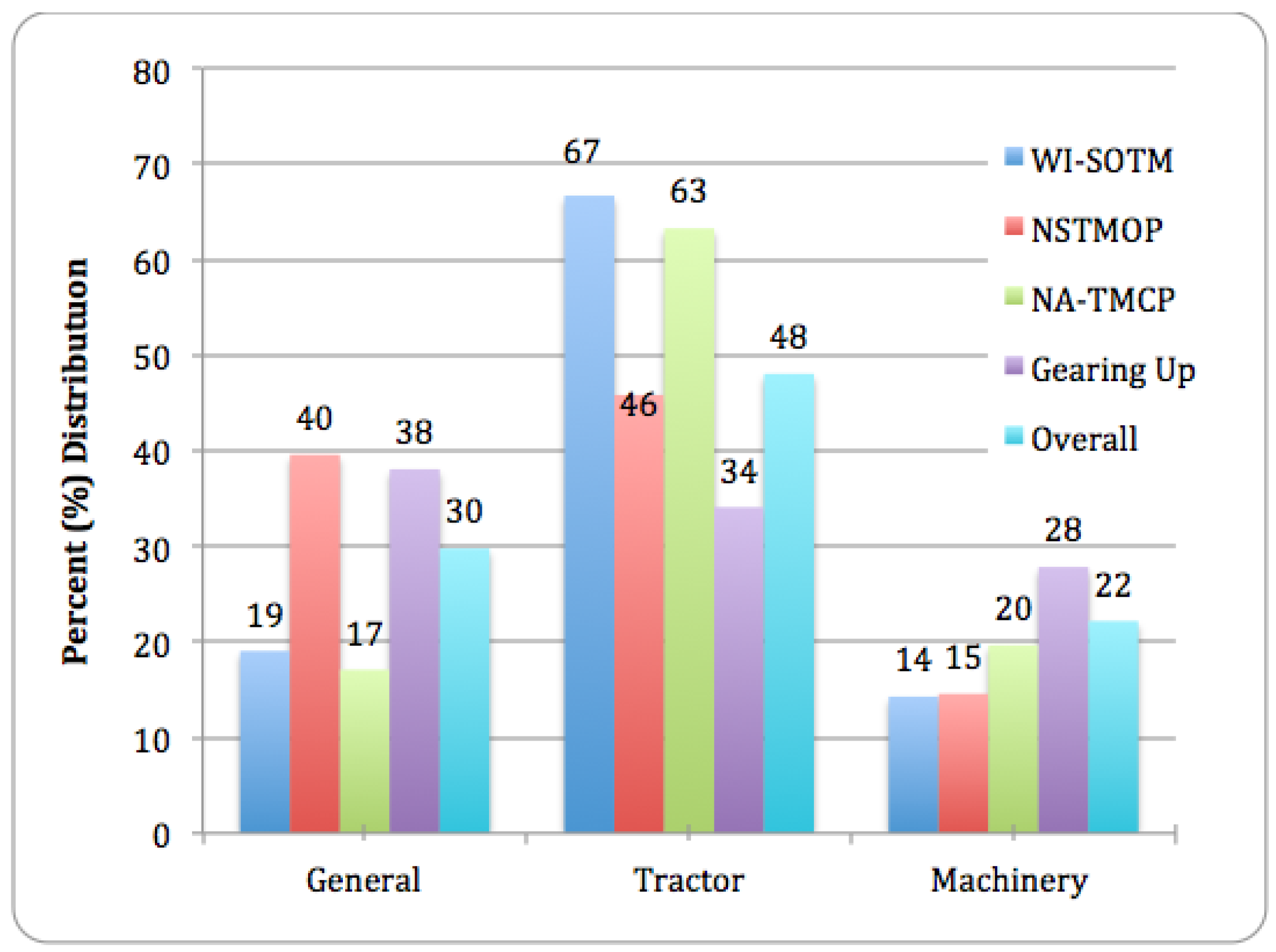 Safety 03 00004 g003 550