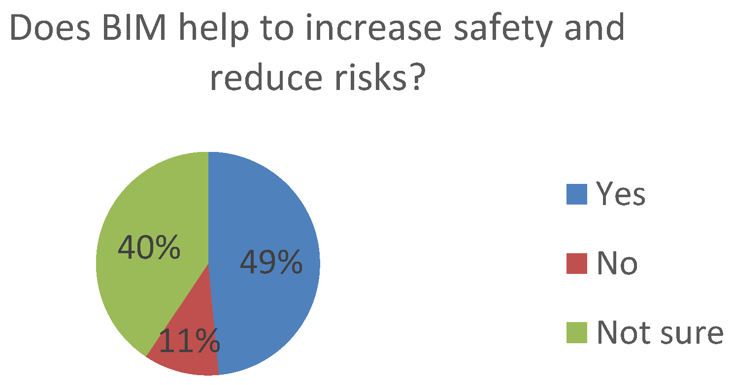 Safety 03 00007 g004