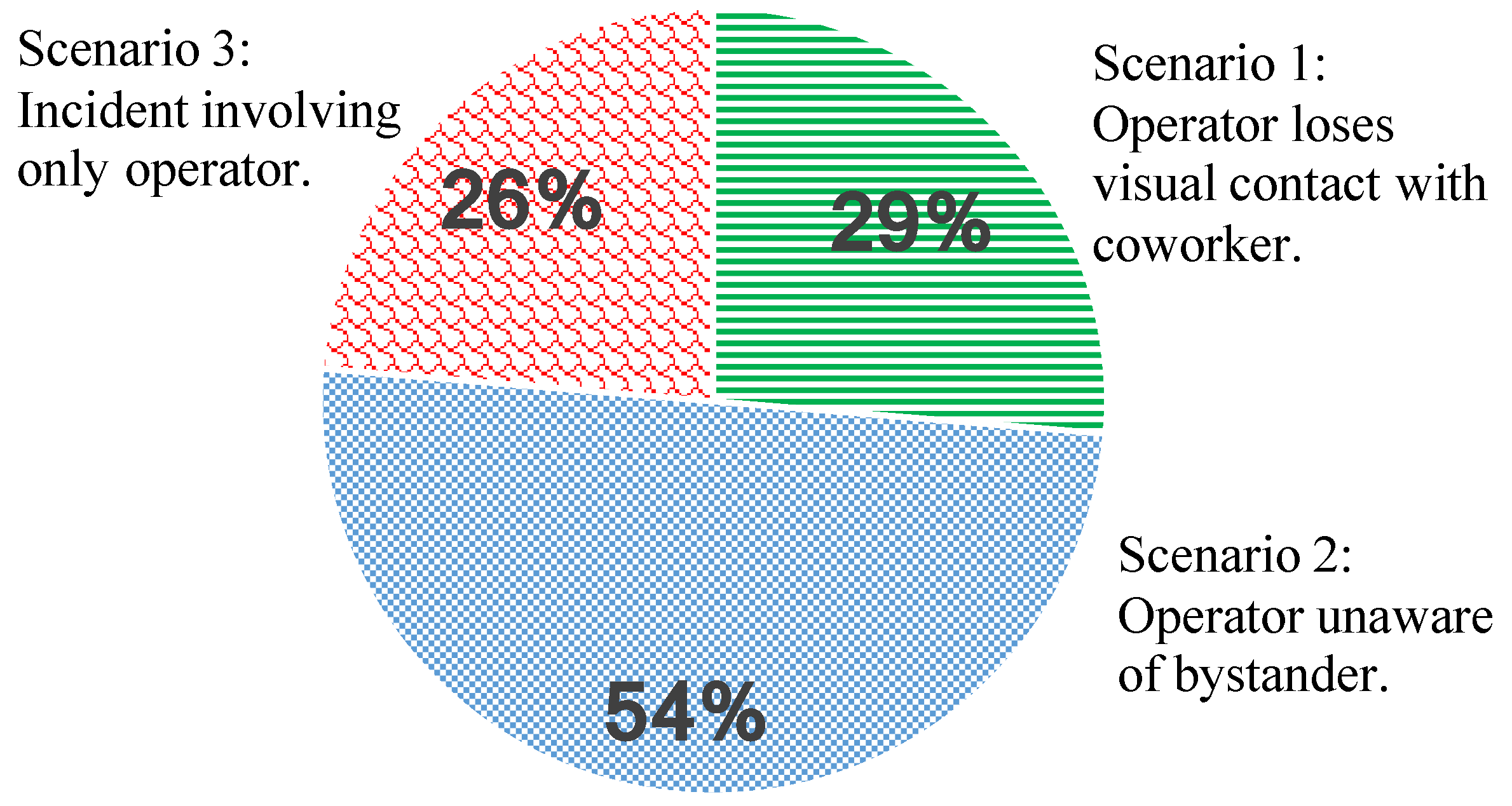 Safety 03 00008 g001