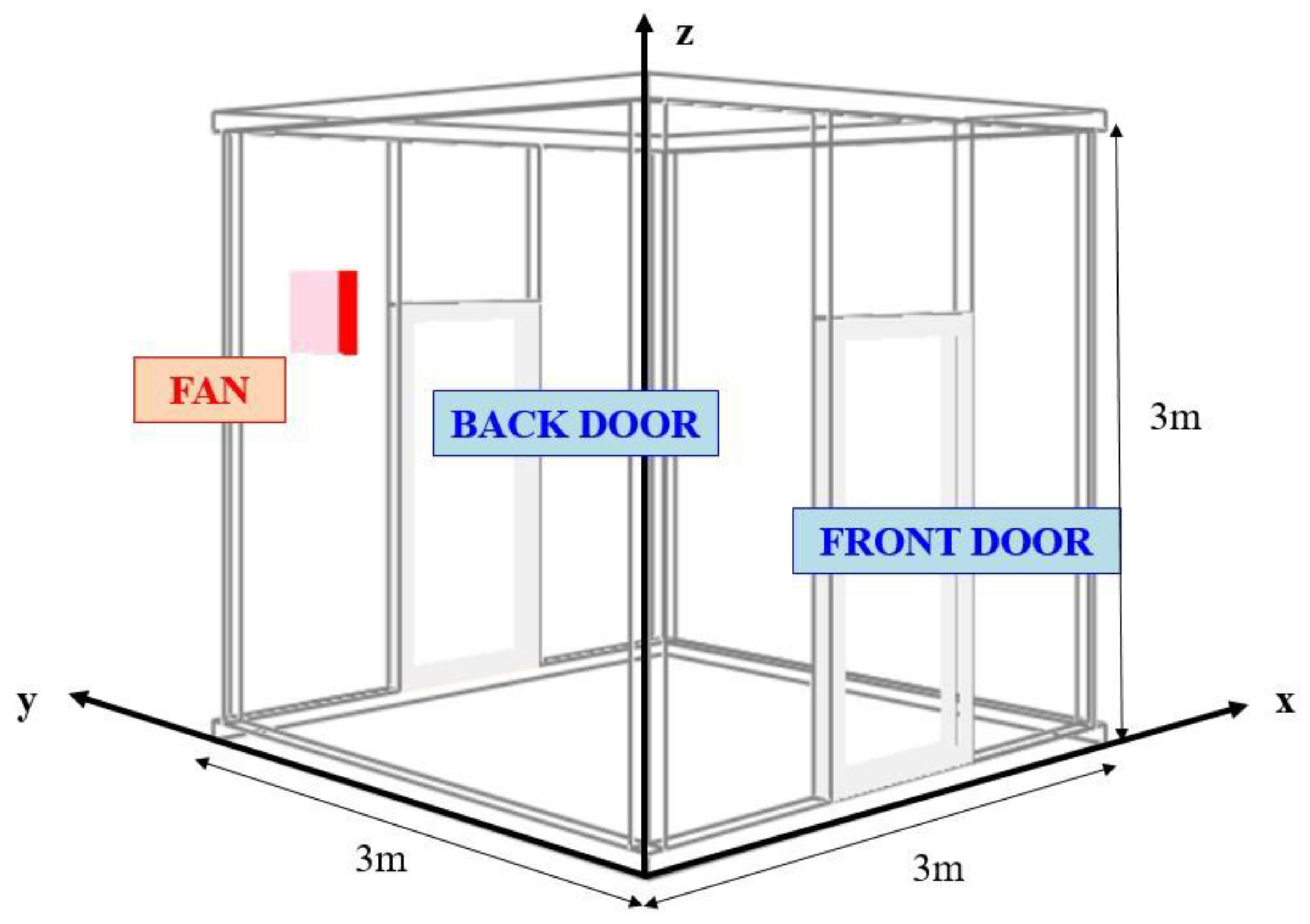 Safety 03 00013 g006 550