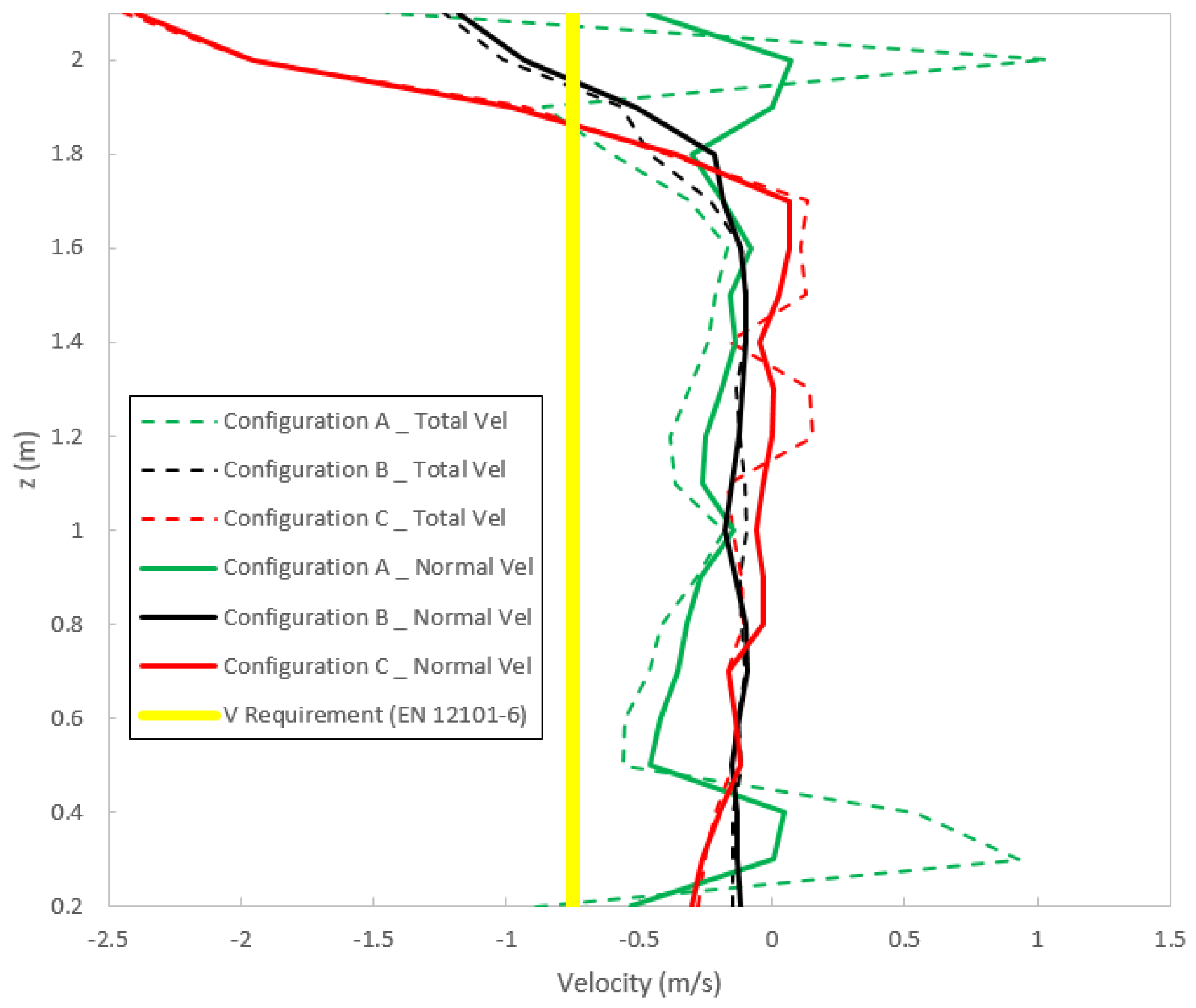 Safety 03 00013 g020 550