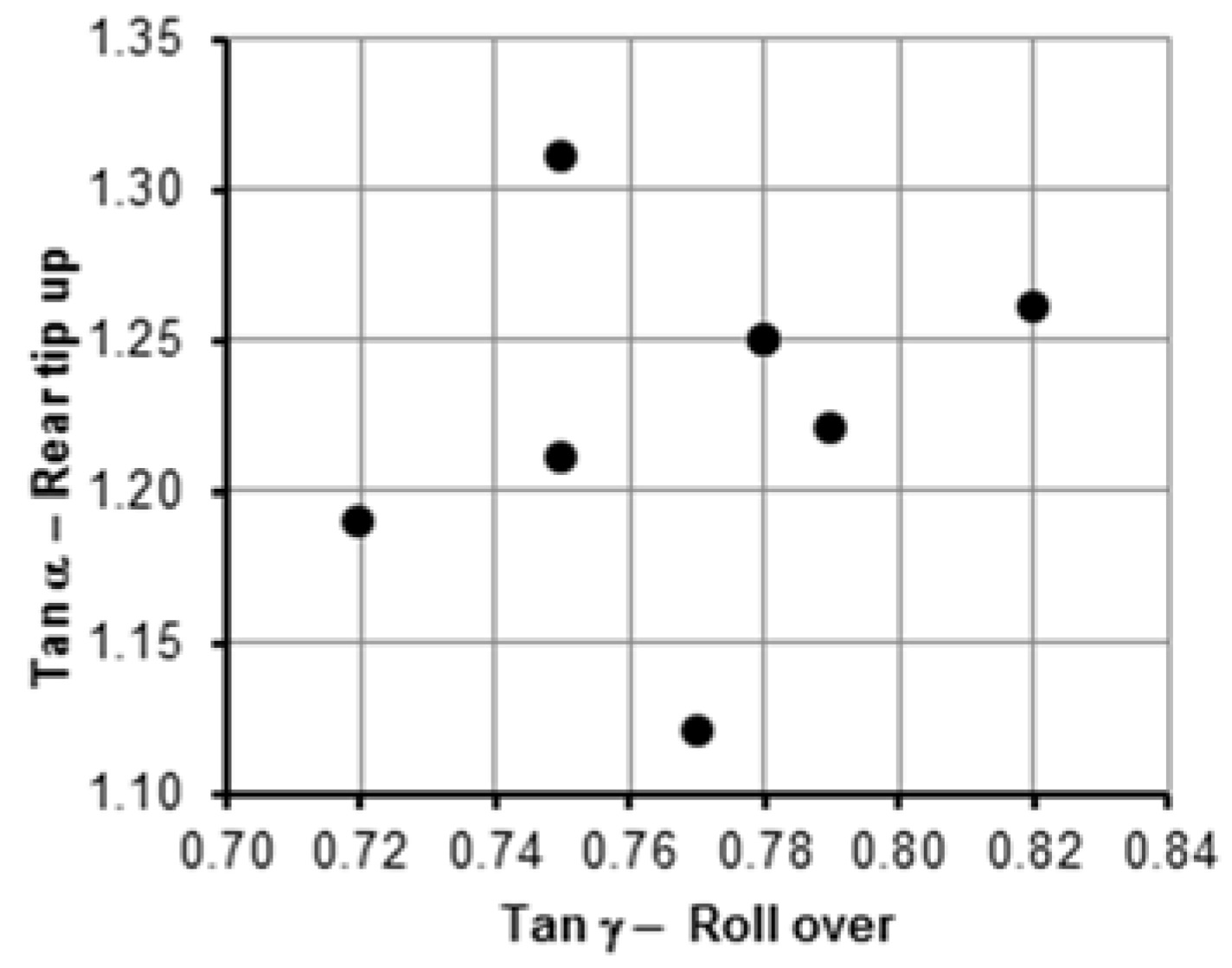 Safety 03 00015 g004 550