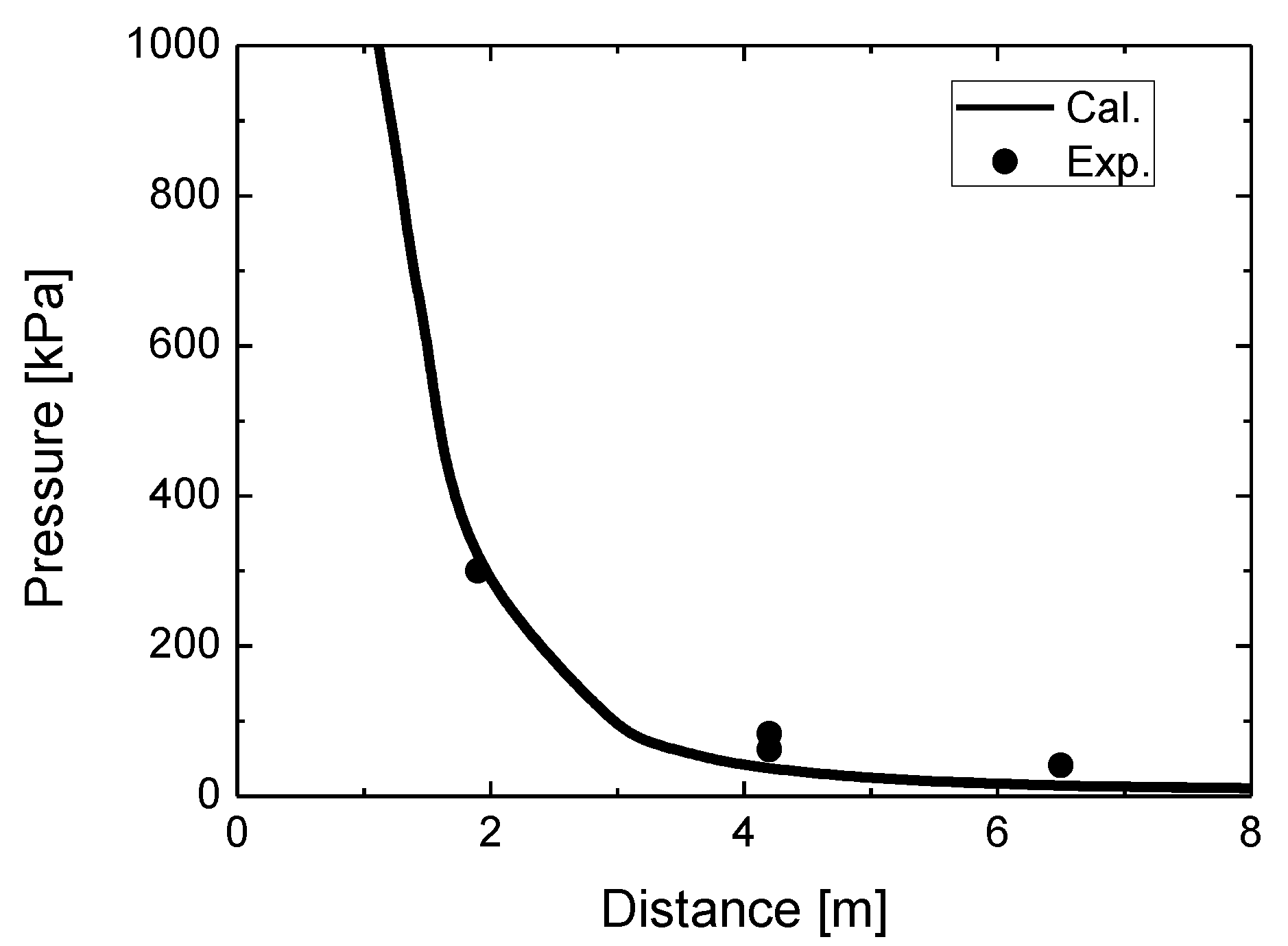 Safety 03 00016 g005 550