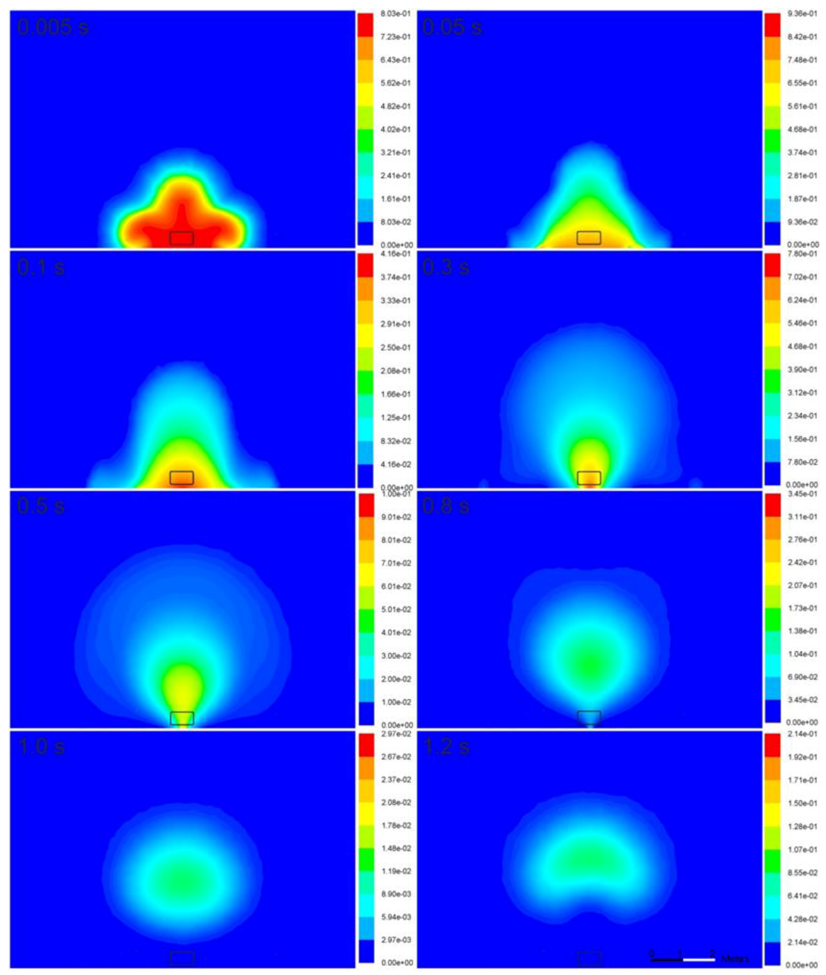 pressure test tank Blast Simulations Safety Text Full Wave of Free and pressure test tank Blast Simulations Safety Text Full Wave of Free and