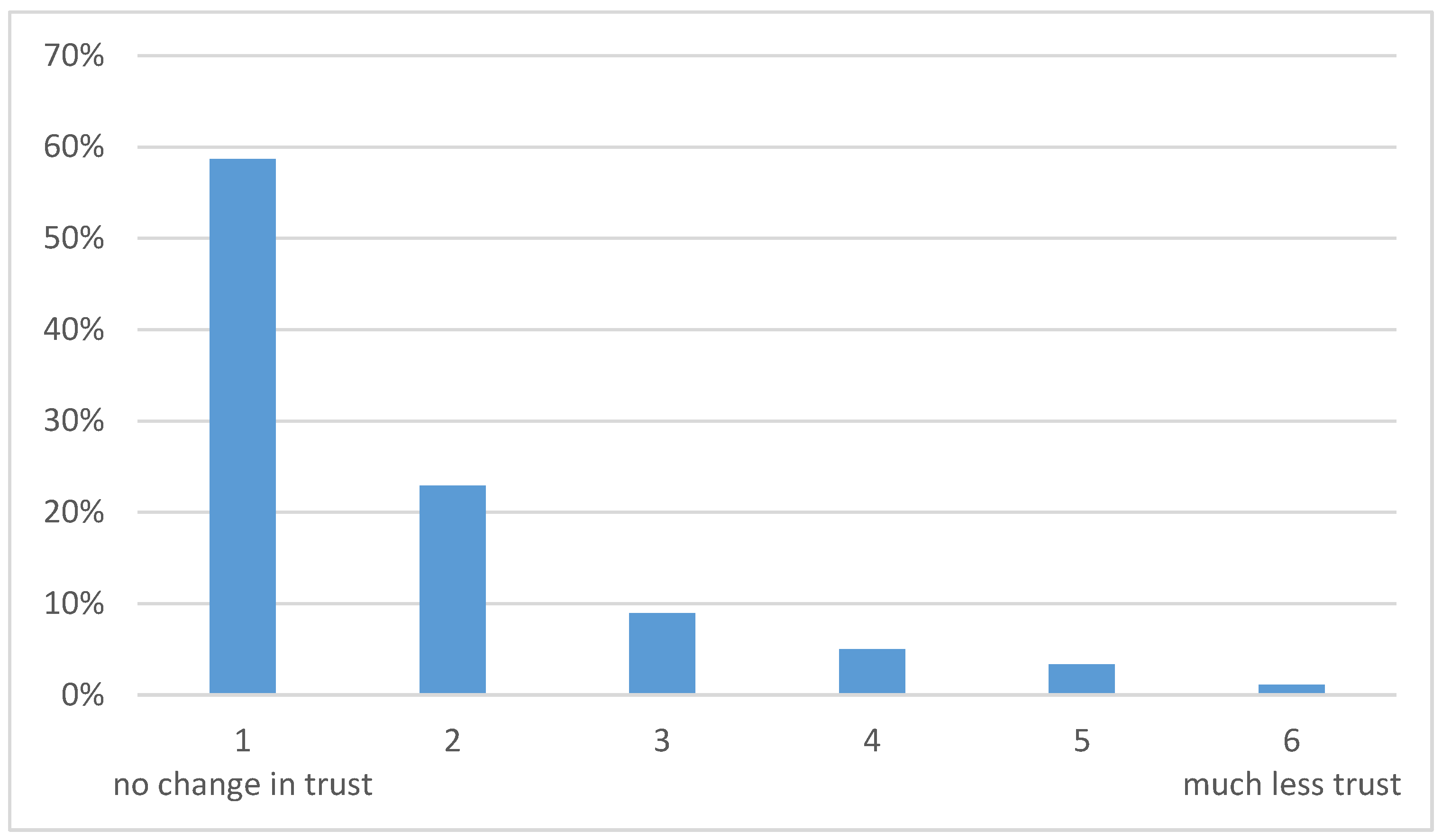 Safety | Free Full-Text | Models of Automation Surprise: Results of a ...