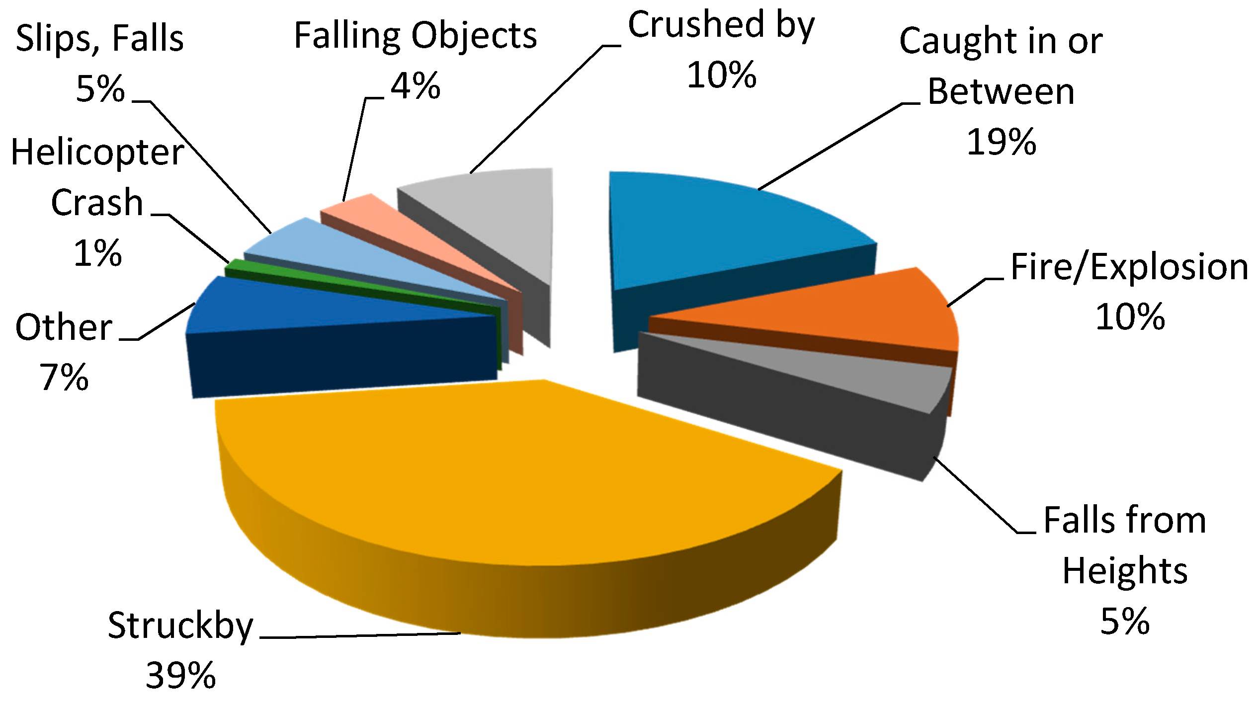 Safety 03 00023 g003