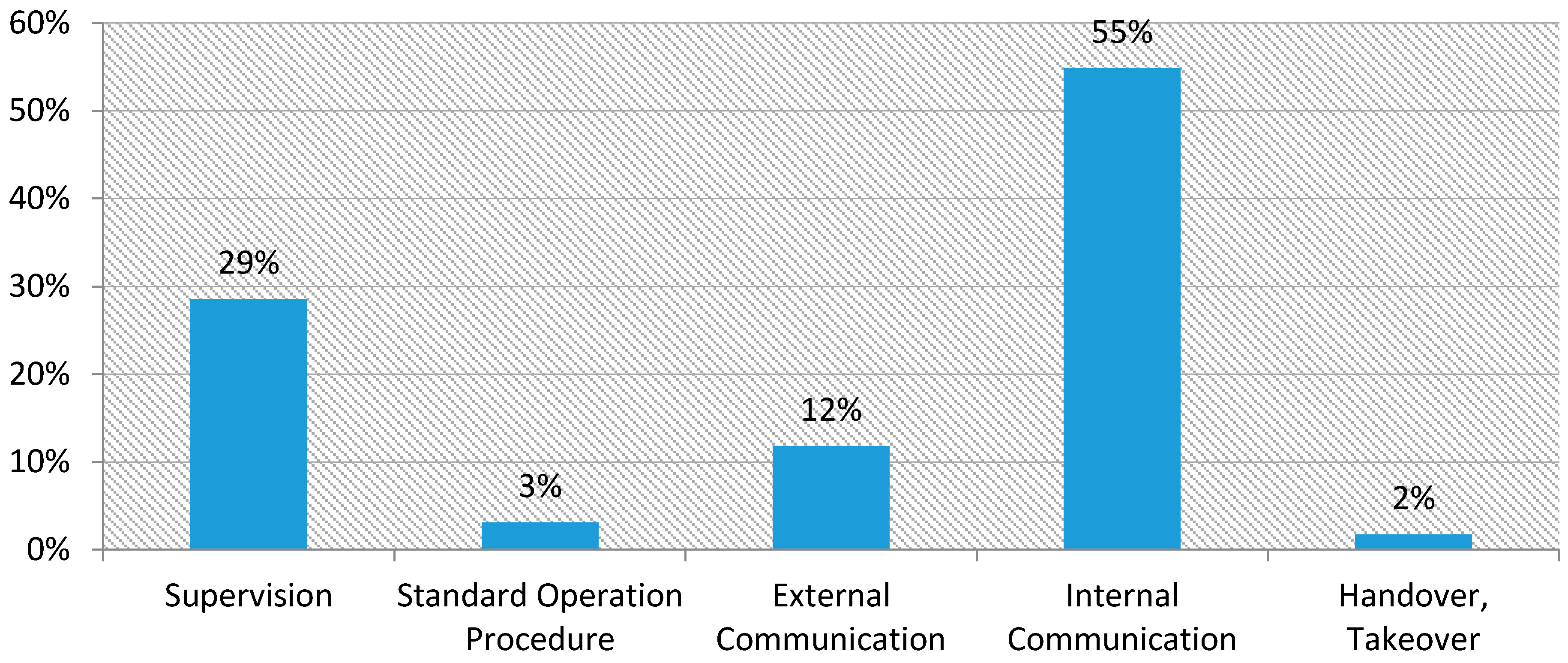 Safety 03 00023 g004