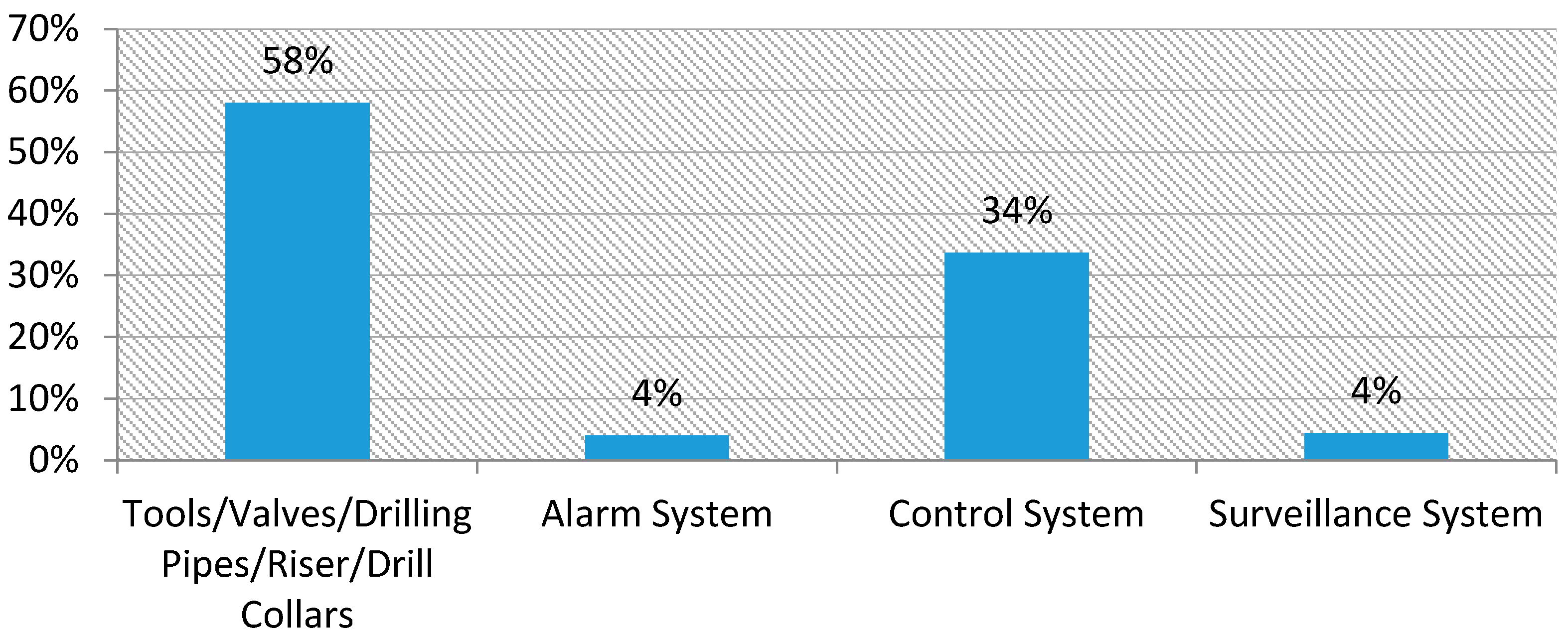 Safety 03 00023 g005